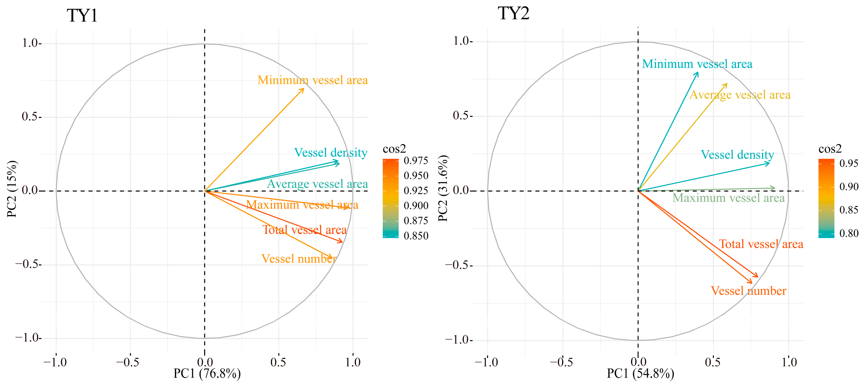 Forests 15 01087 g006