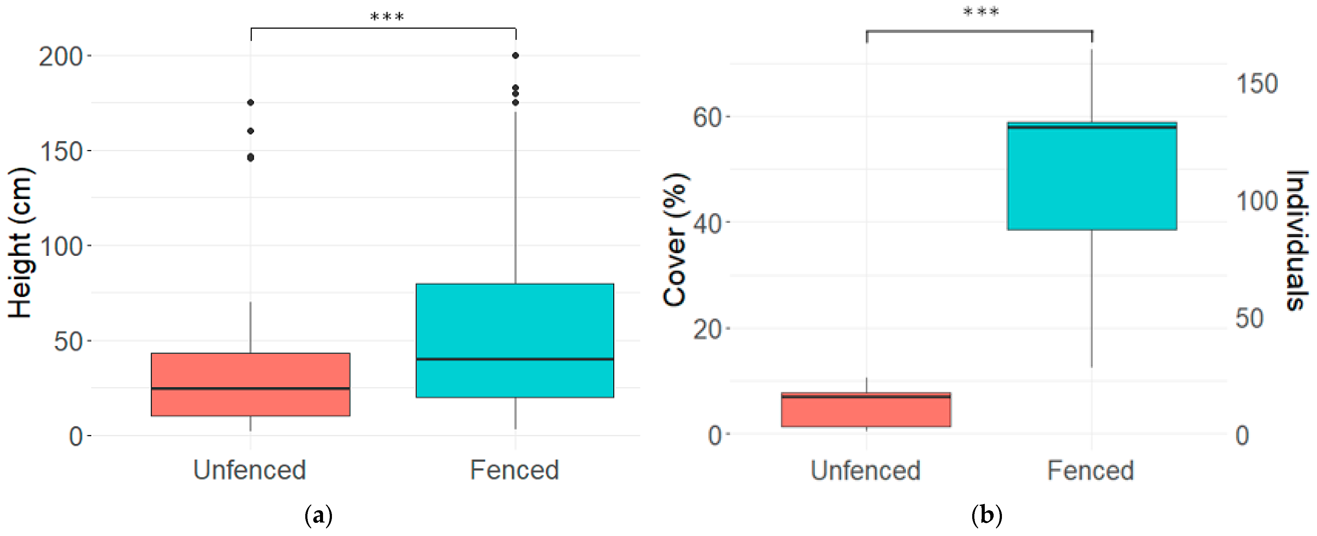 Forests 15 01088 g003 Forests 15 01088 g003