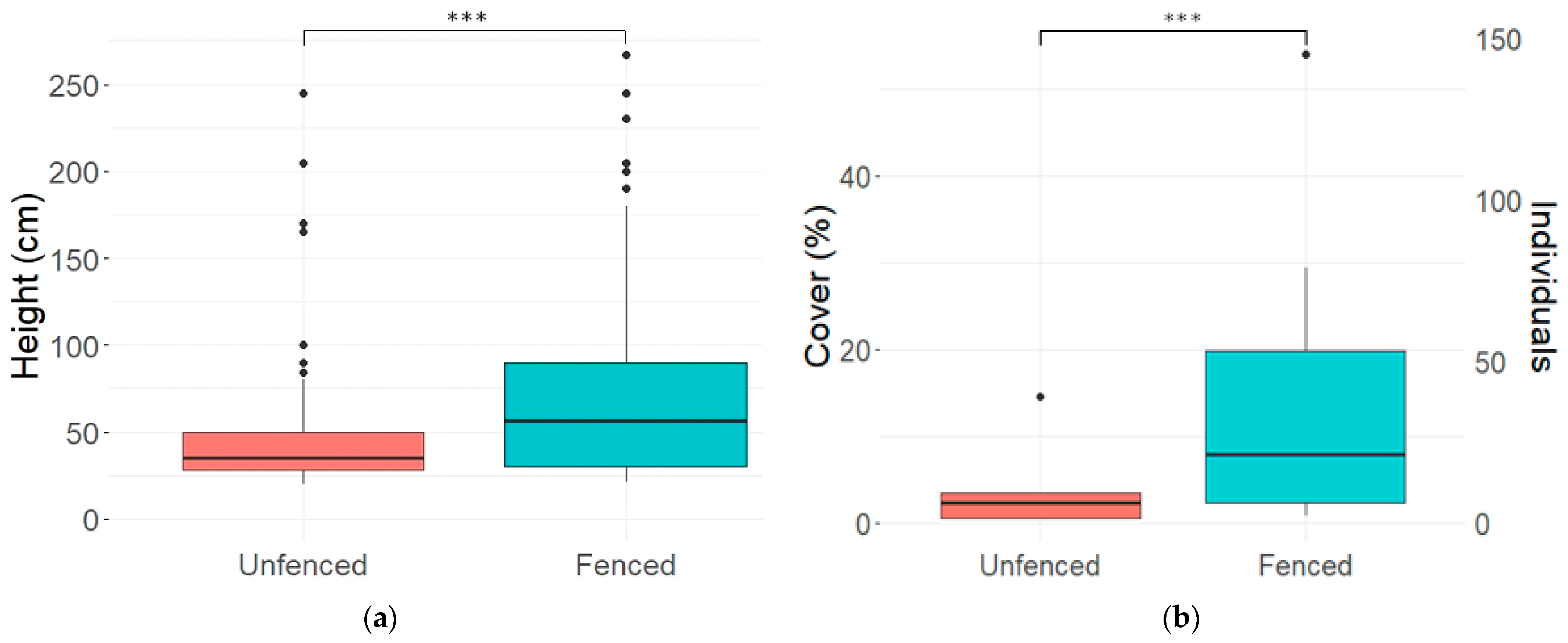 Forests 15 01088 g004 Forests 15 01088 g004