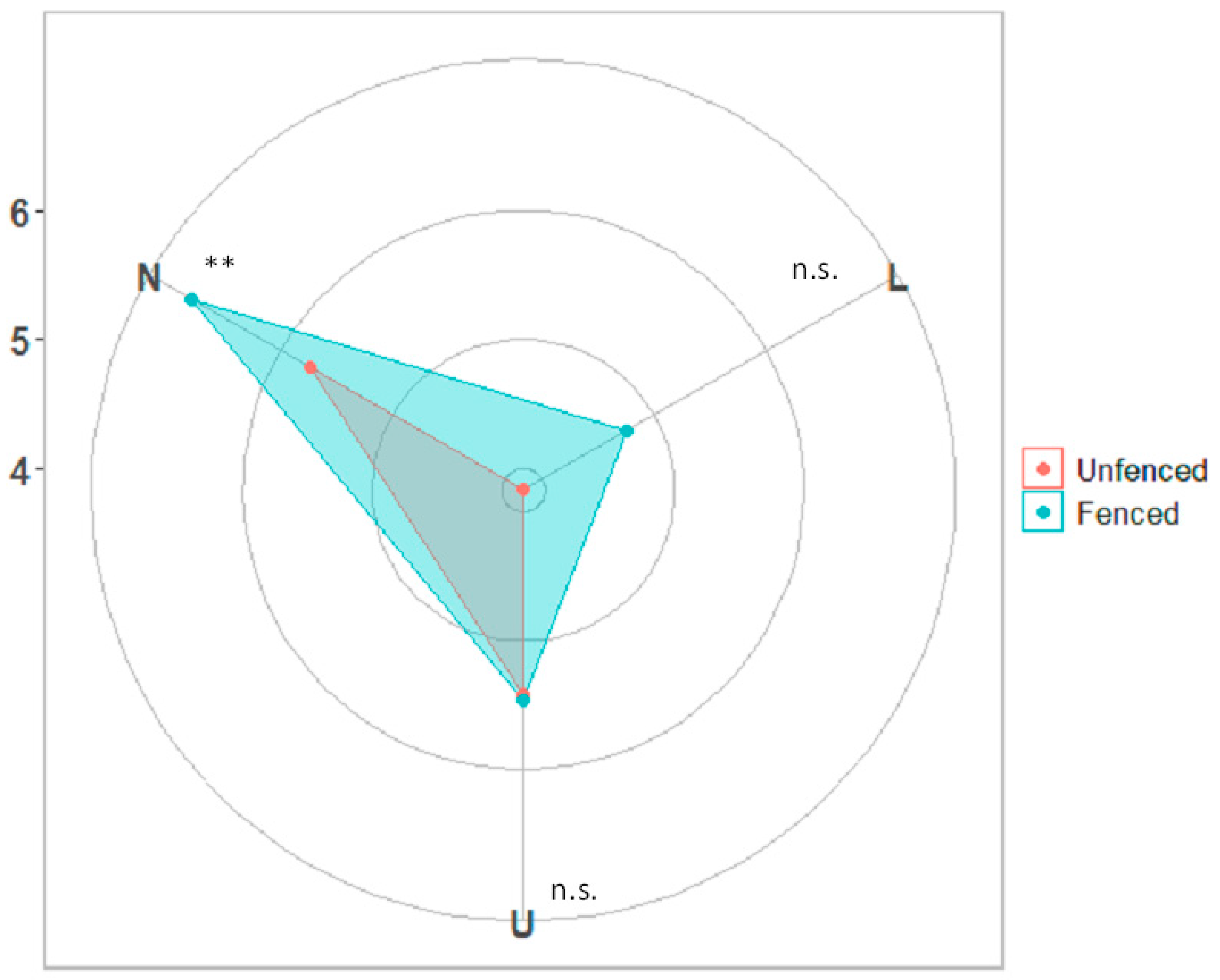 Forests 15 01088 g006 Forests 15 01088 g006