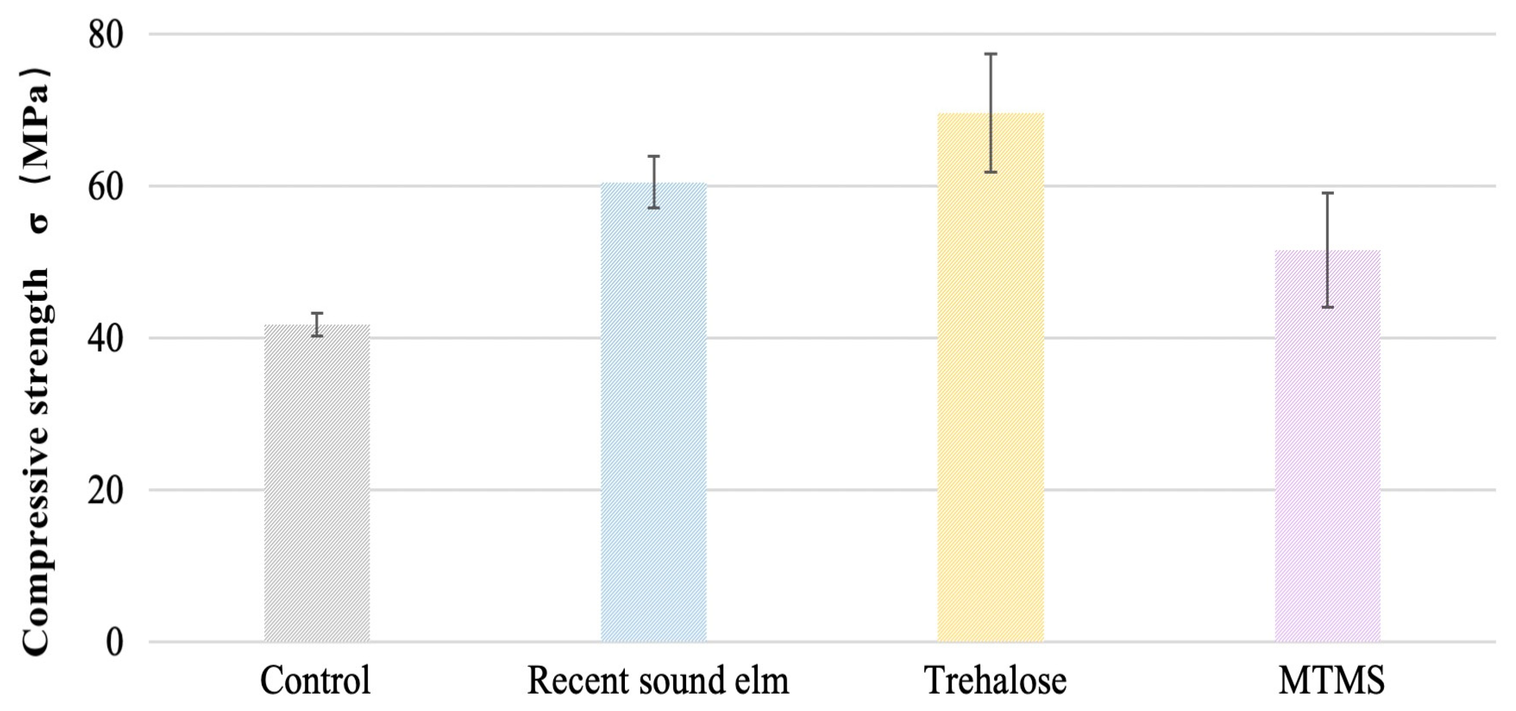 Forests 15 01089 g002