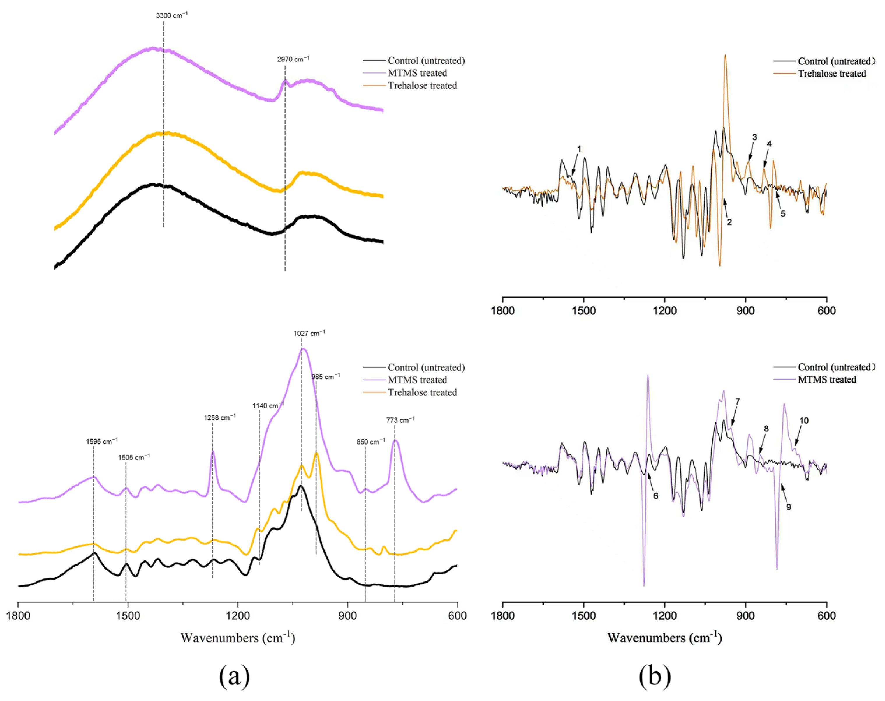 Forests 15 01089 g005