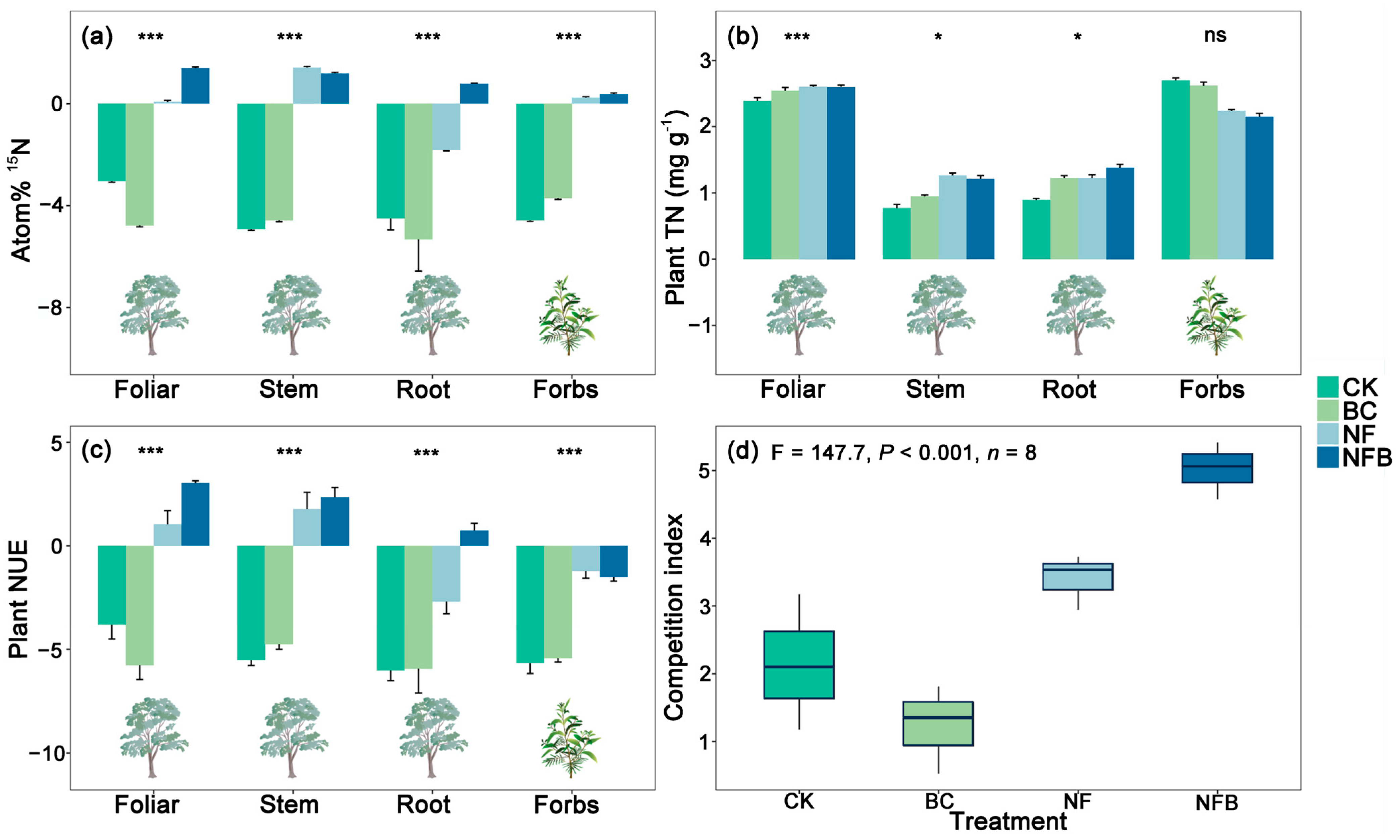 Forests 15 01091 g002