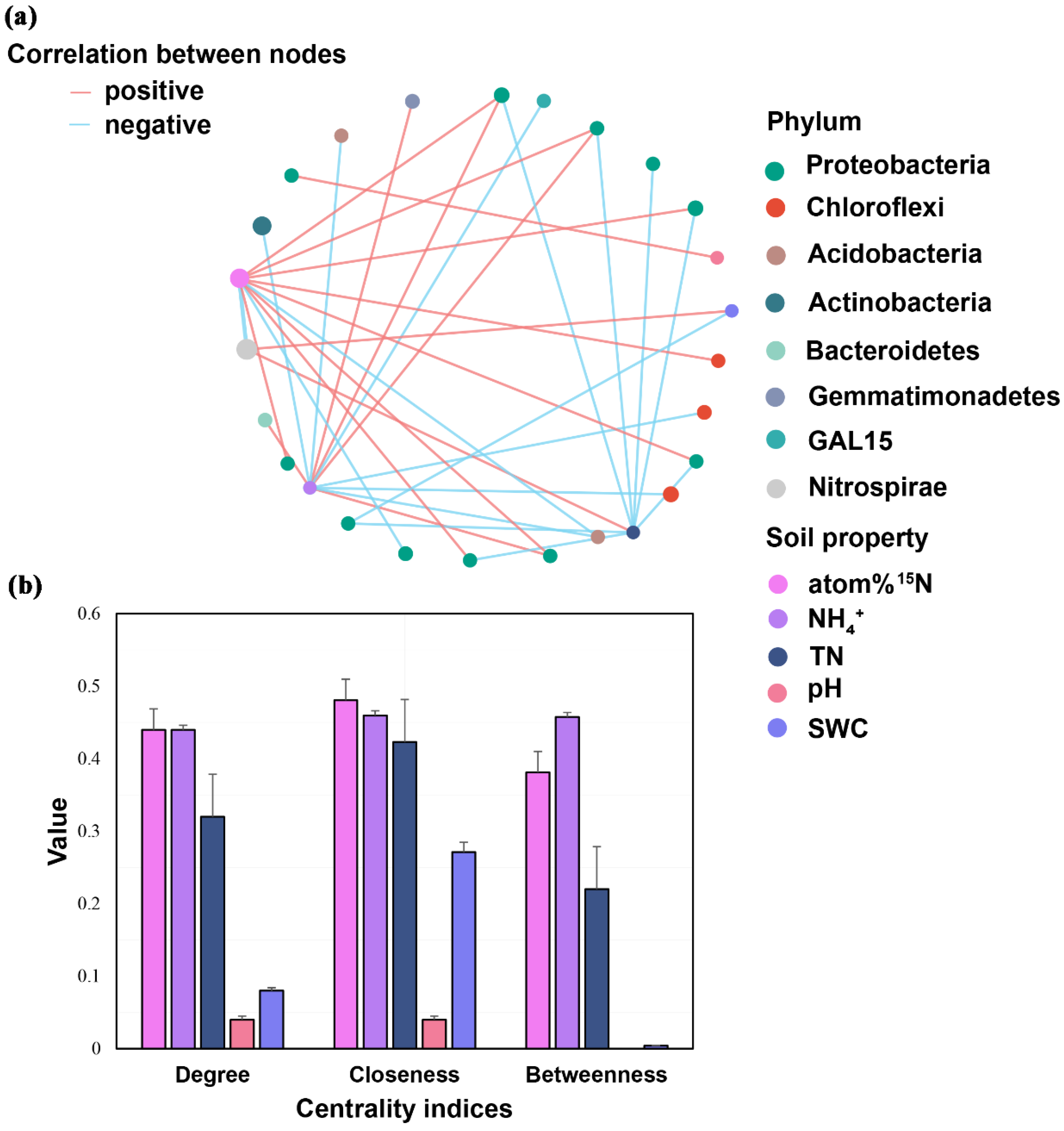 Forests 15 01091 g004