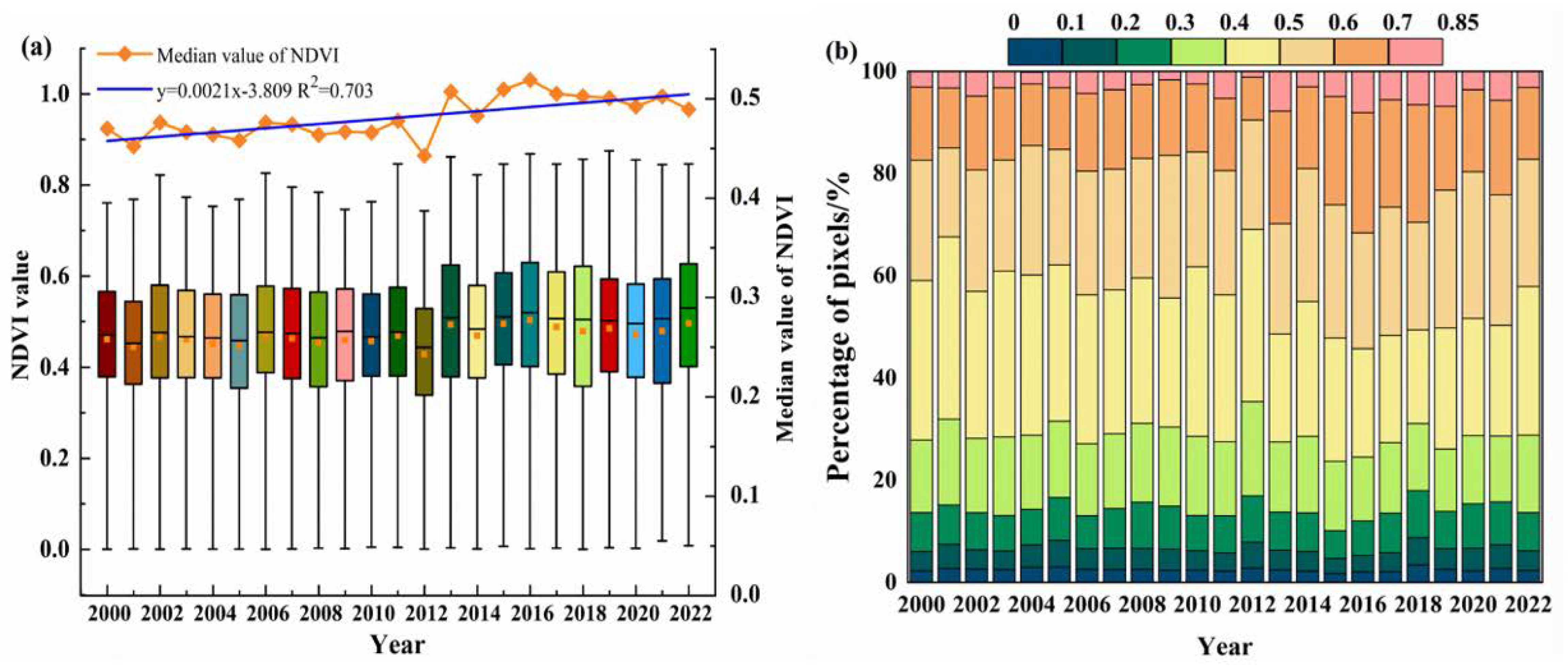 Forests 15 01093 g003