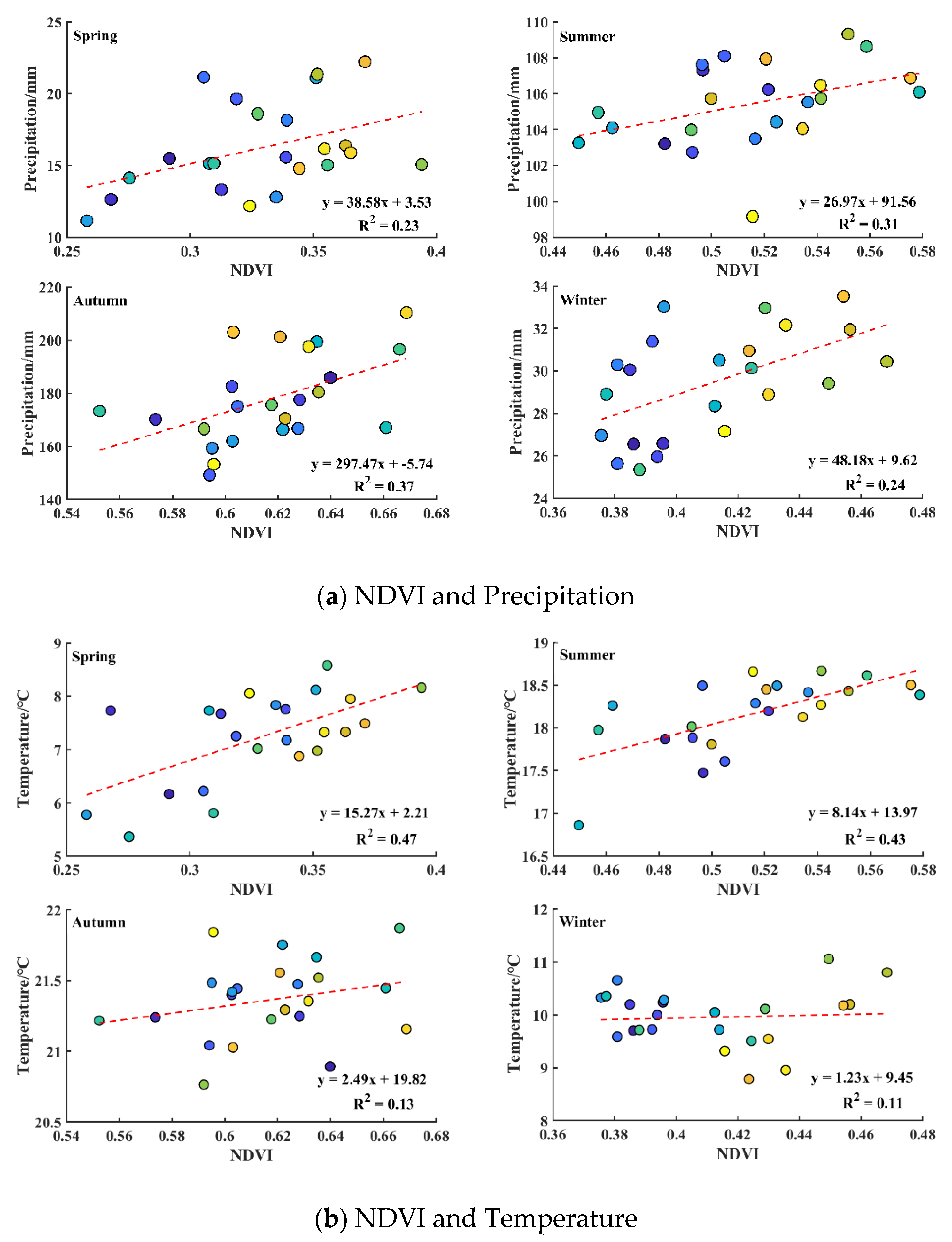 Forests 15 01093 g007