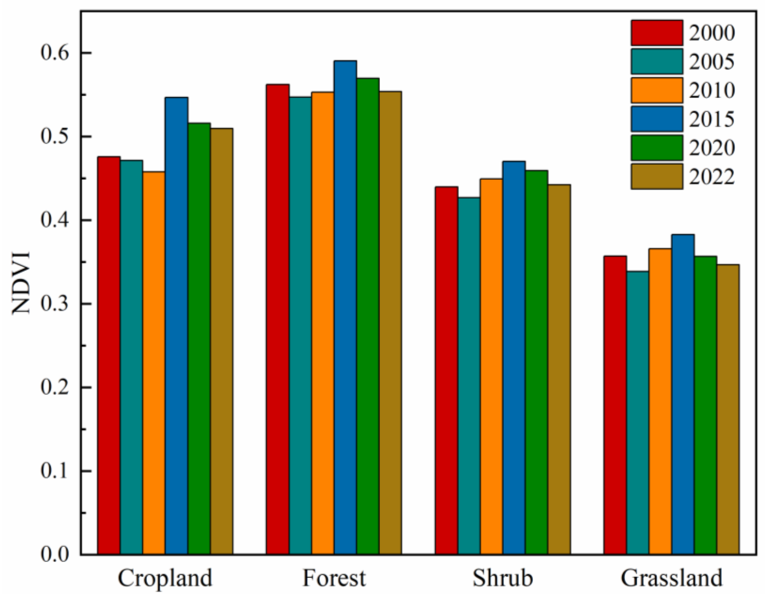 Forests 15 01093 g011