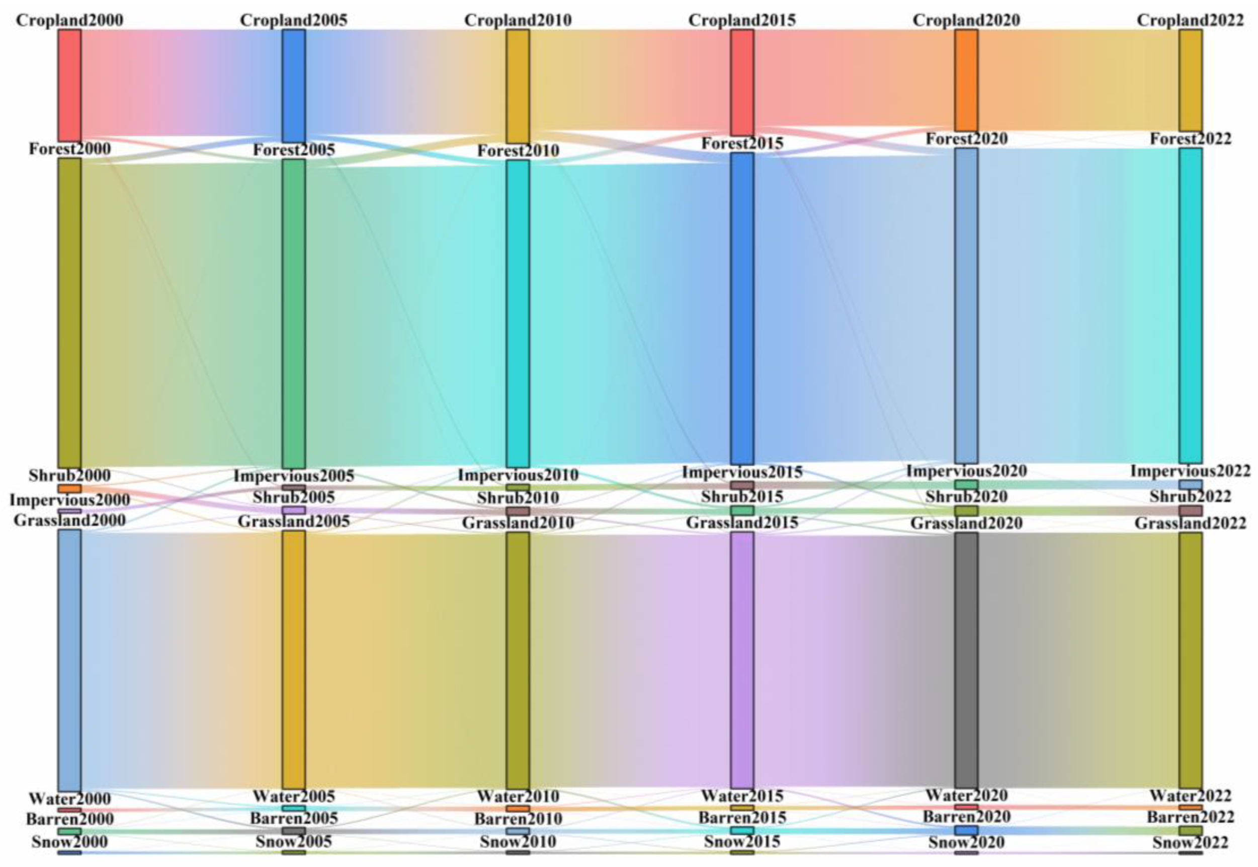 Forests 15 01093 g012