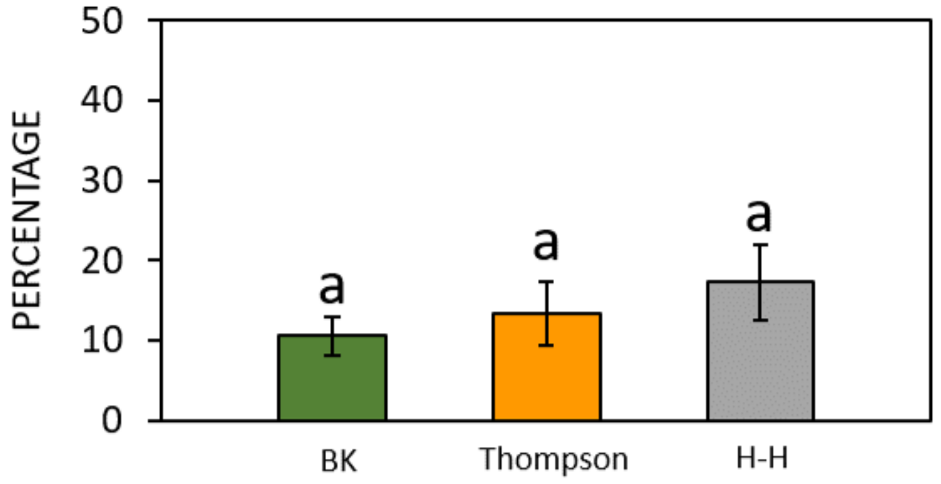 Forests 15 01095 g002