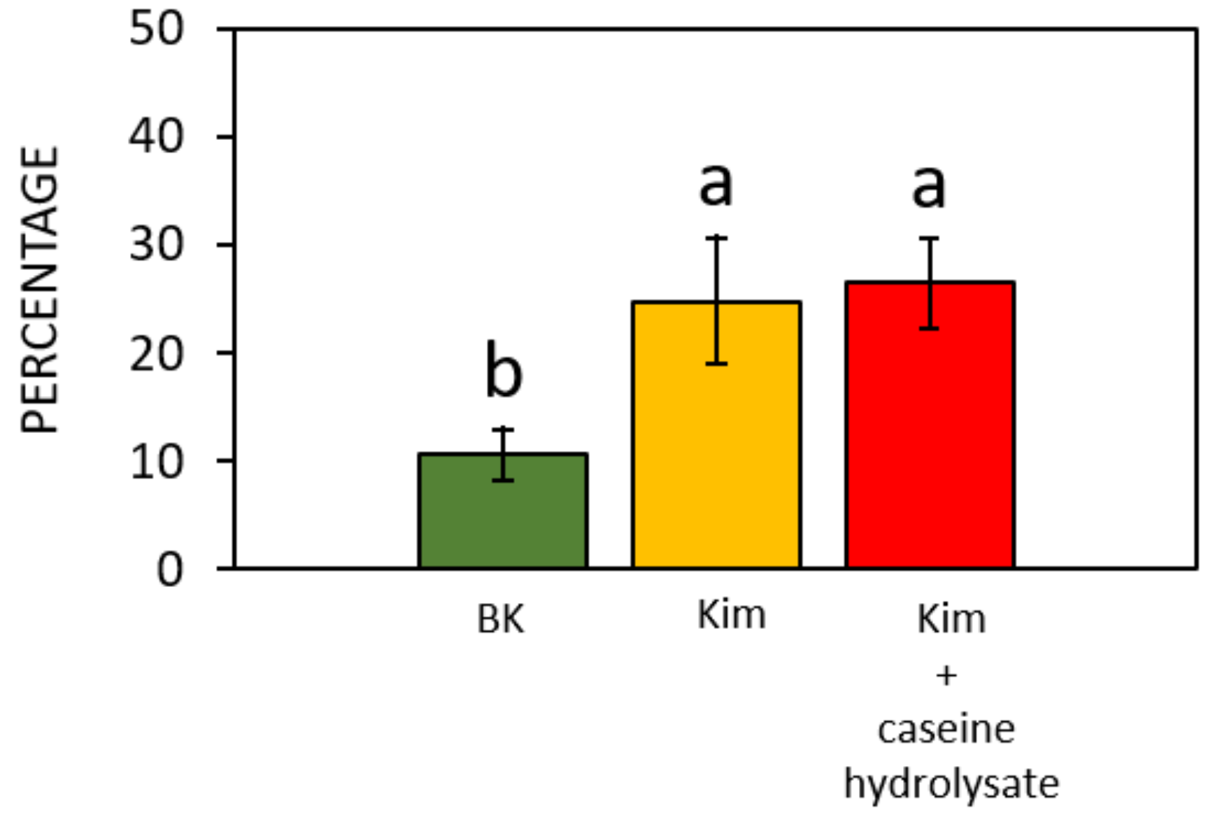 Forests 15 01095 g004