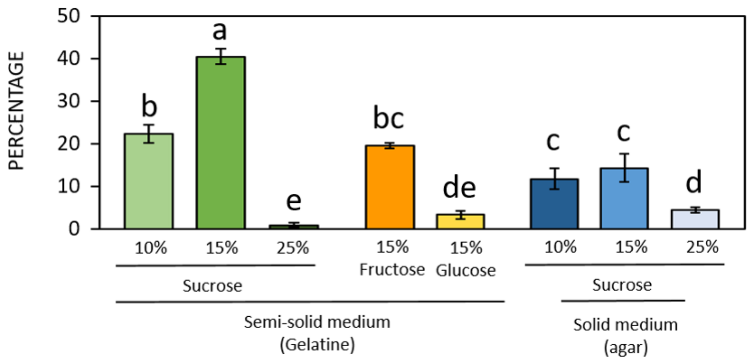 Forests 15 01095 g005