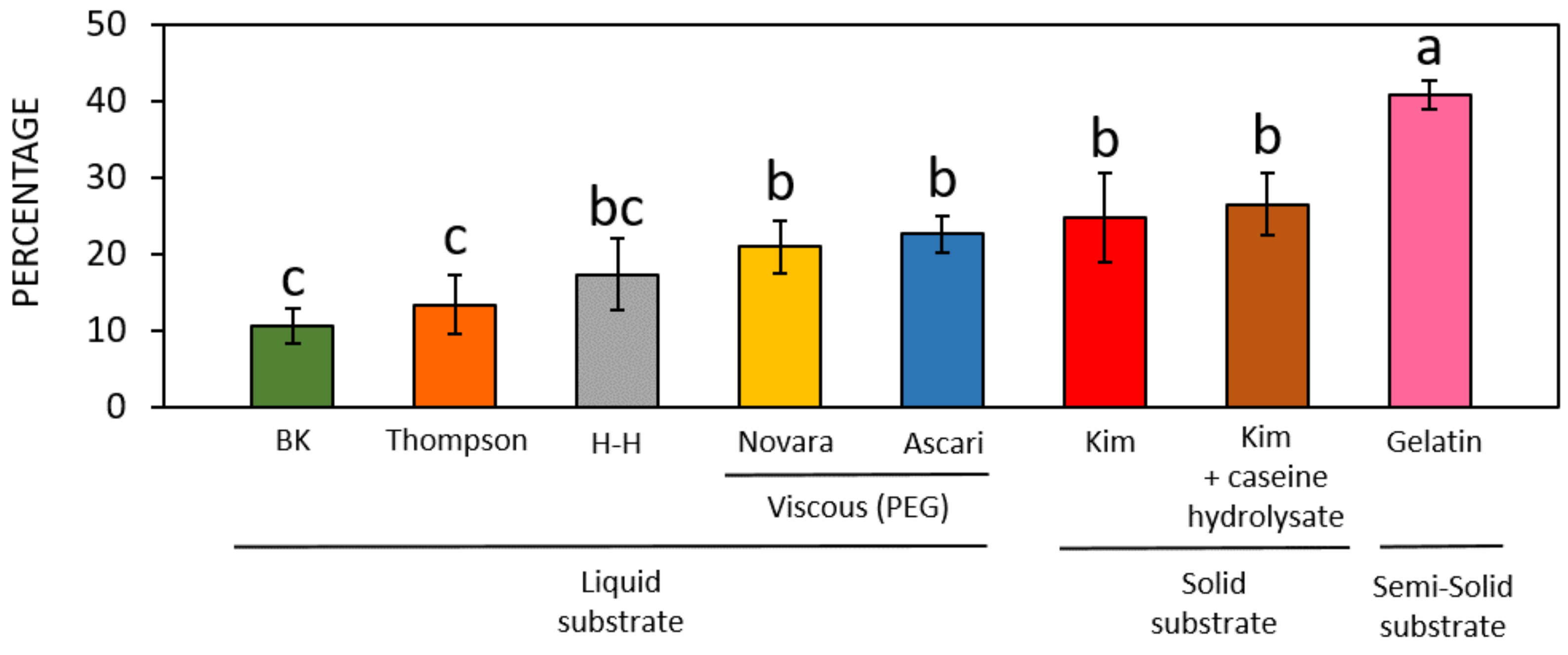 Forests 15 01095 g006