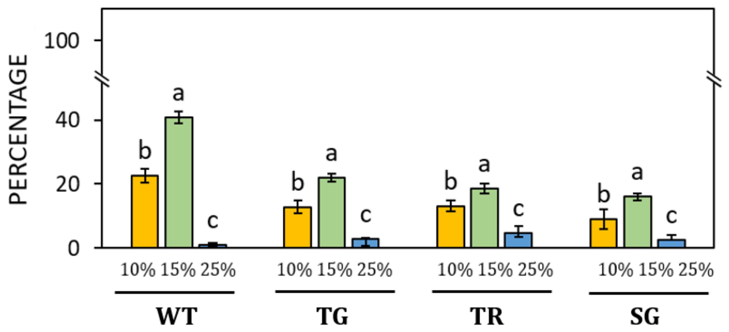 Forests 15 01095 g007