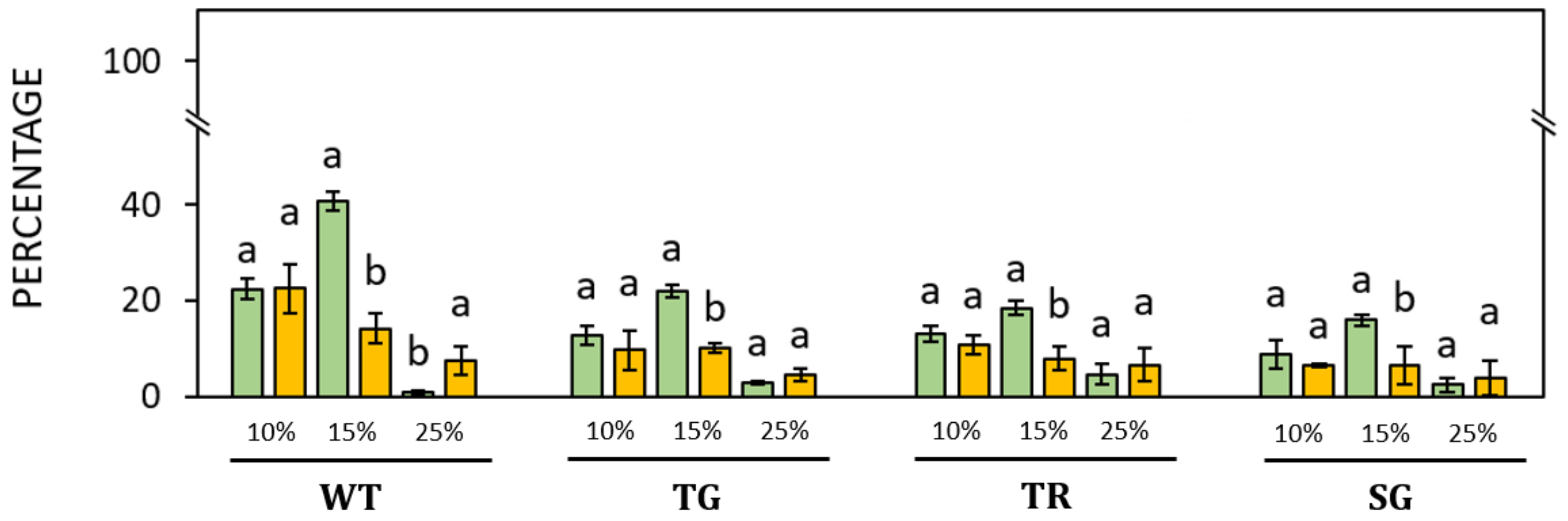Forests 15 01095 g008
