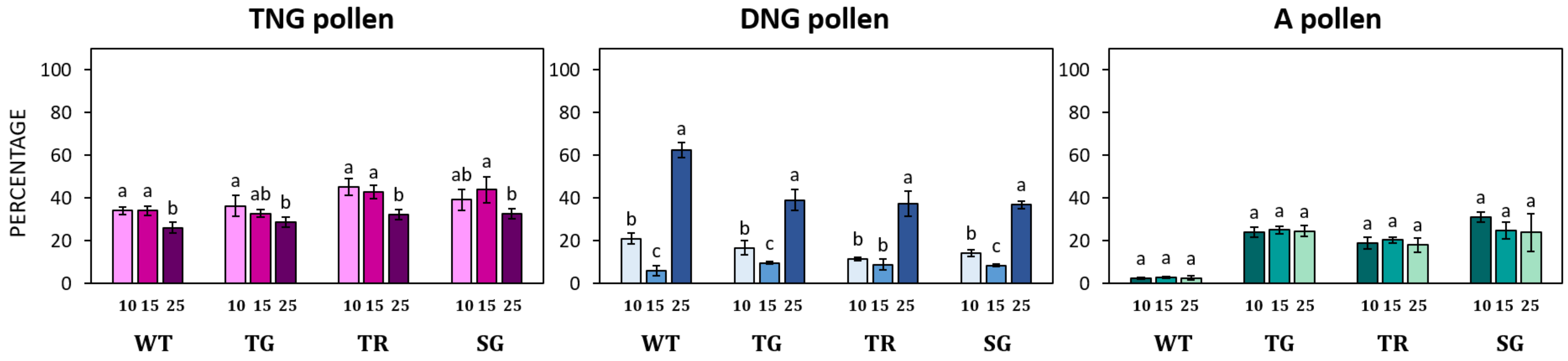 Forests 15 01095 g010