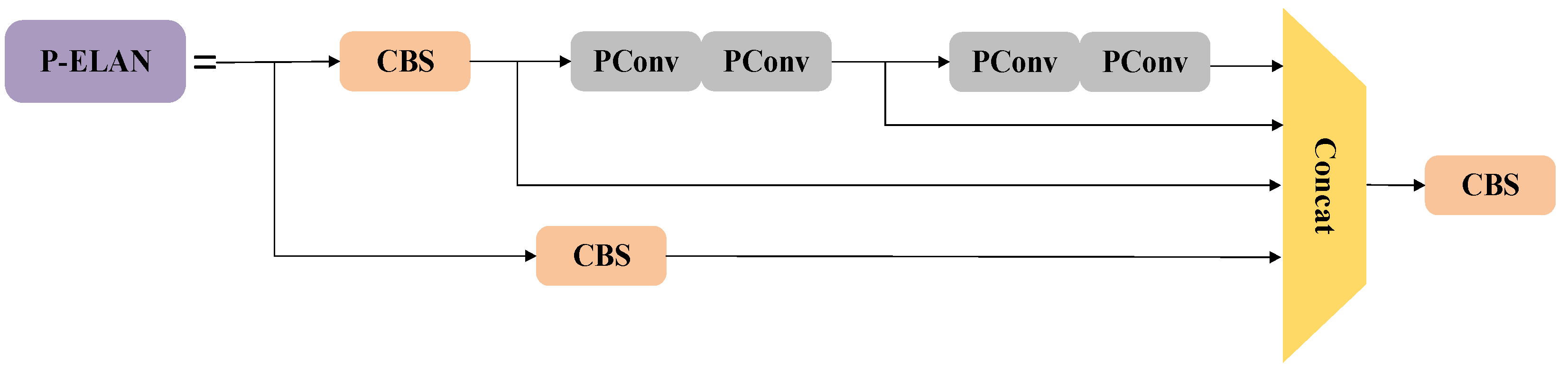 Forests 15 01096 g004