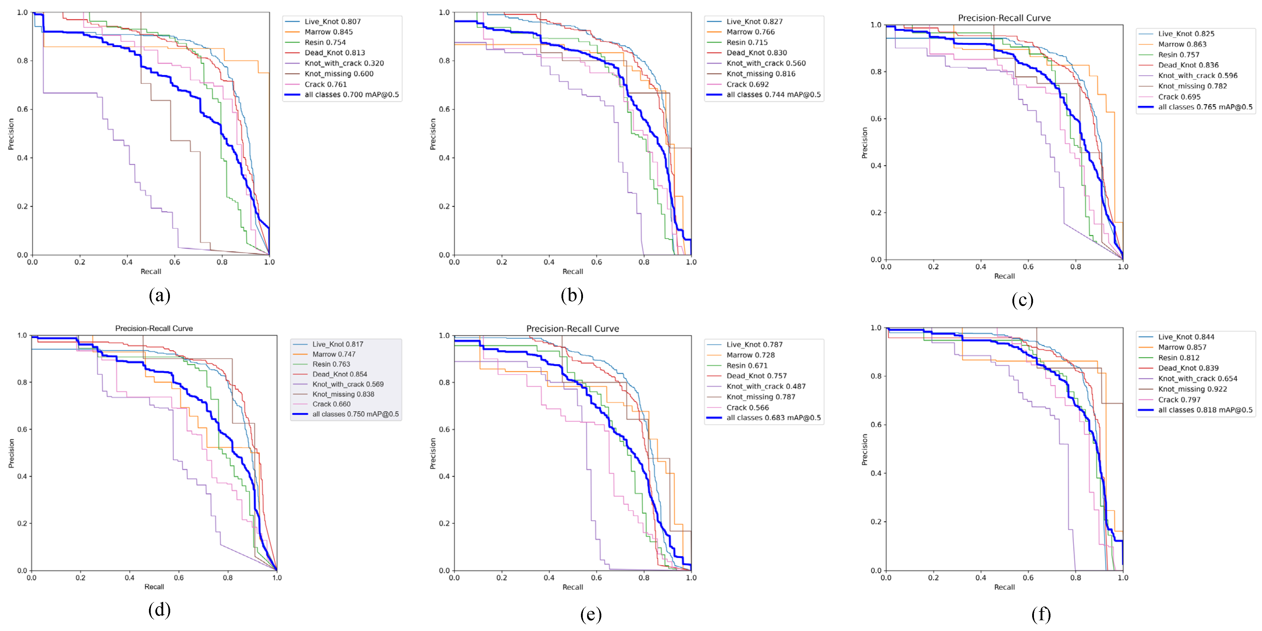 Forests 15 01096 g006