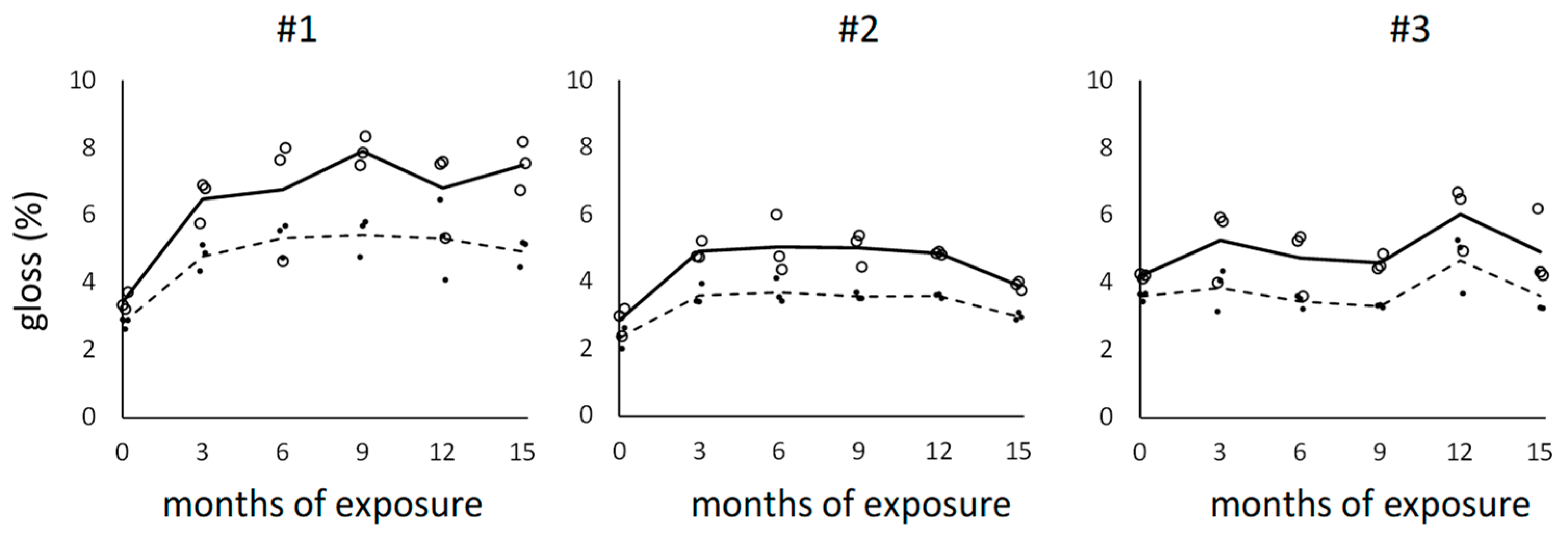 Forests 15 01097 g003