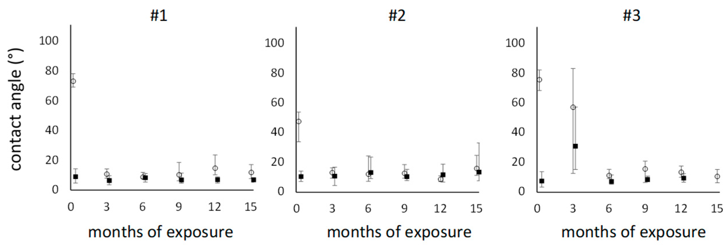 Forests 15 01097 g007