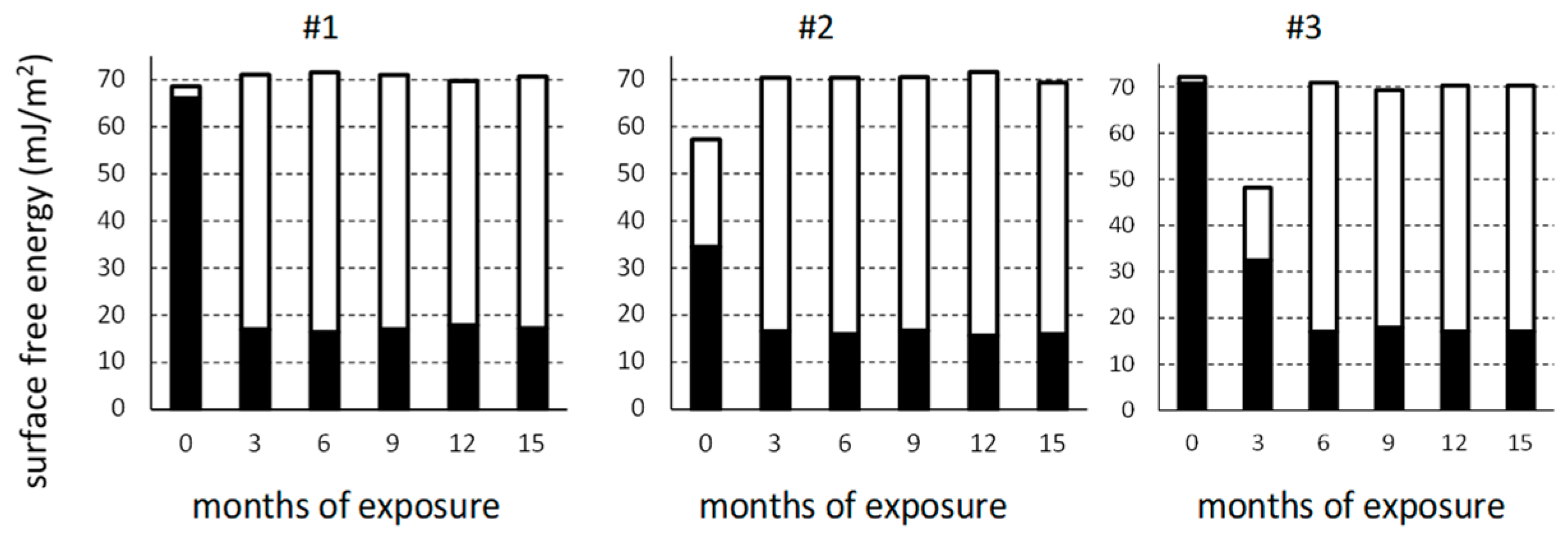 Forests 15 01097 g008