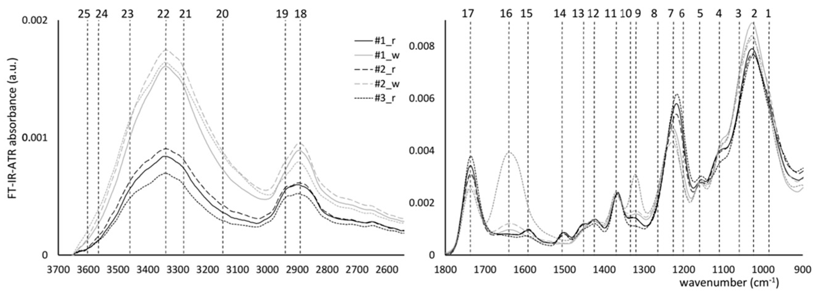 Forests 15 01097 g009