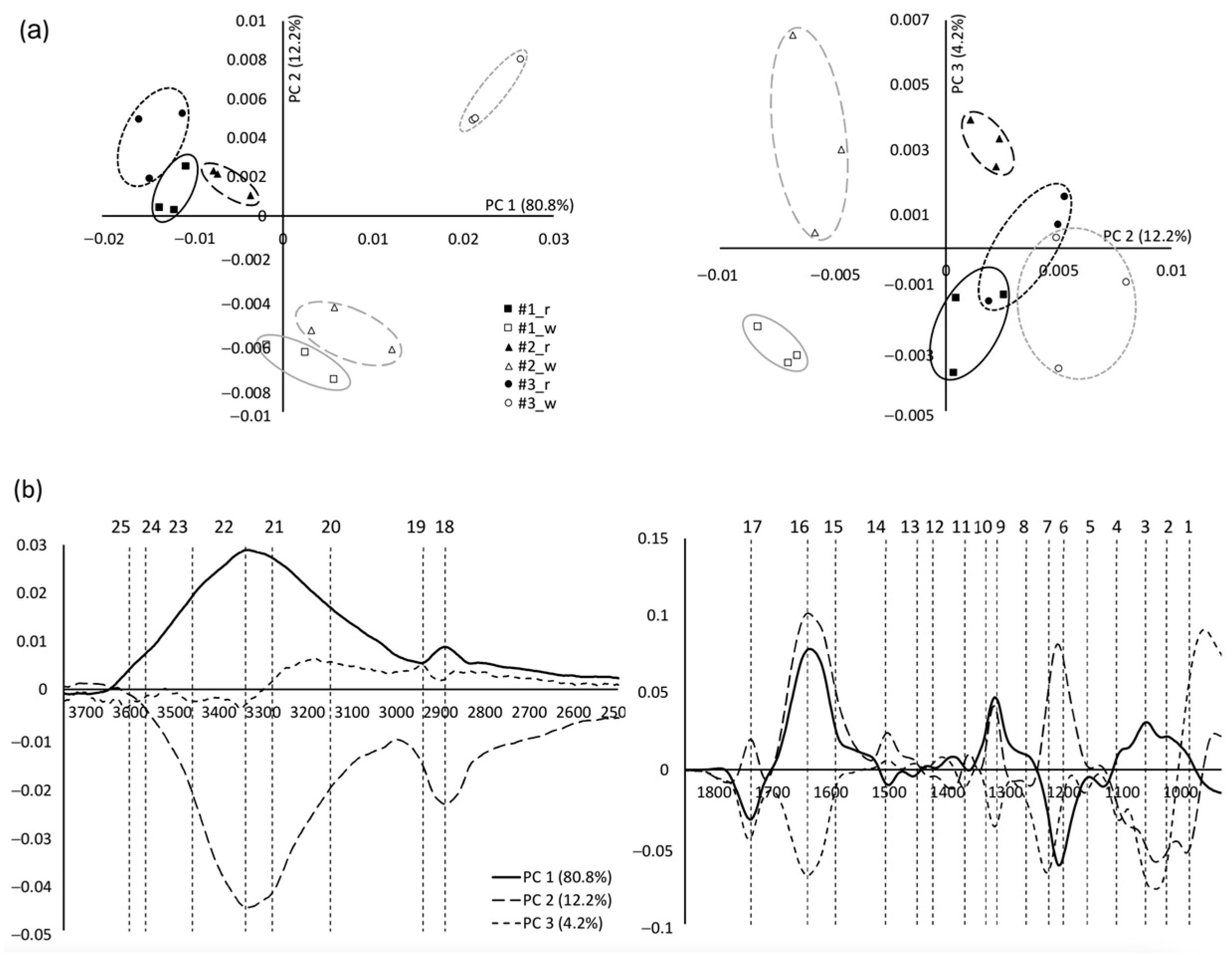 Forests 15 01097 g010