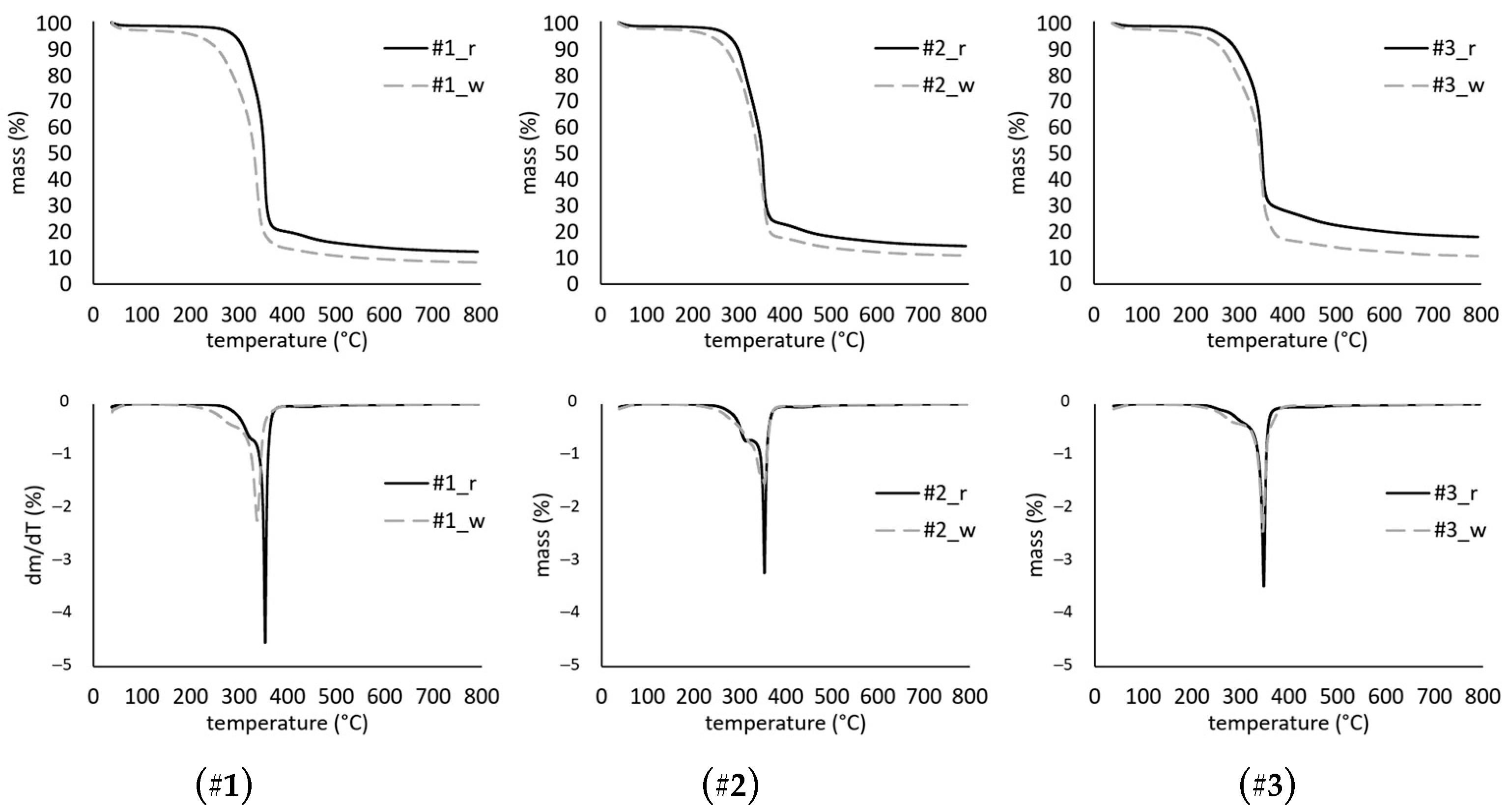 Forests 15 01097 g011