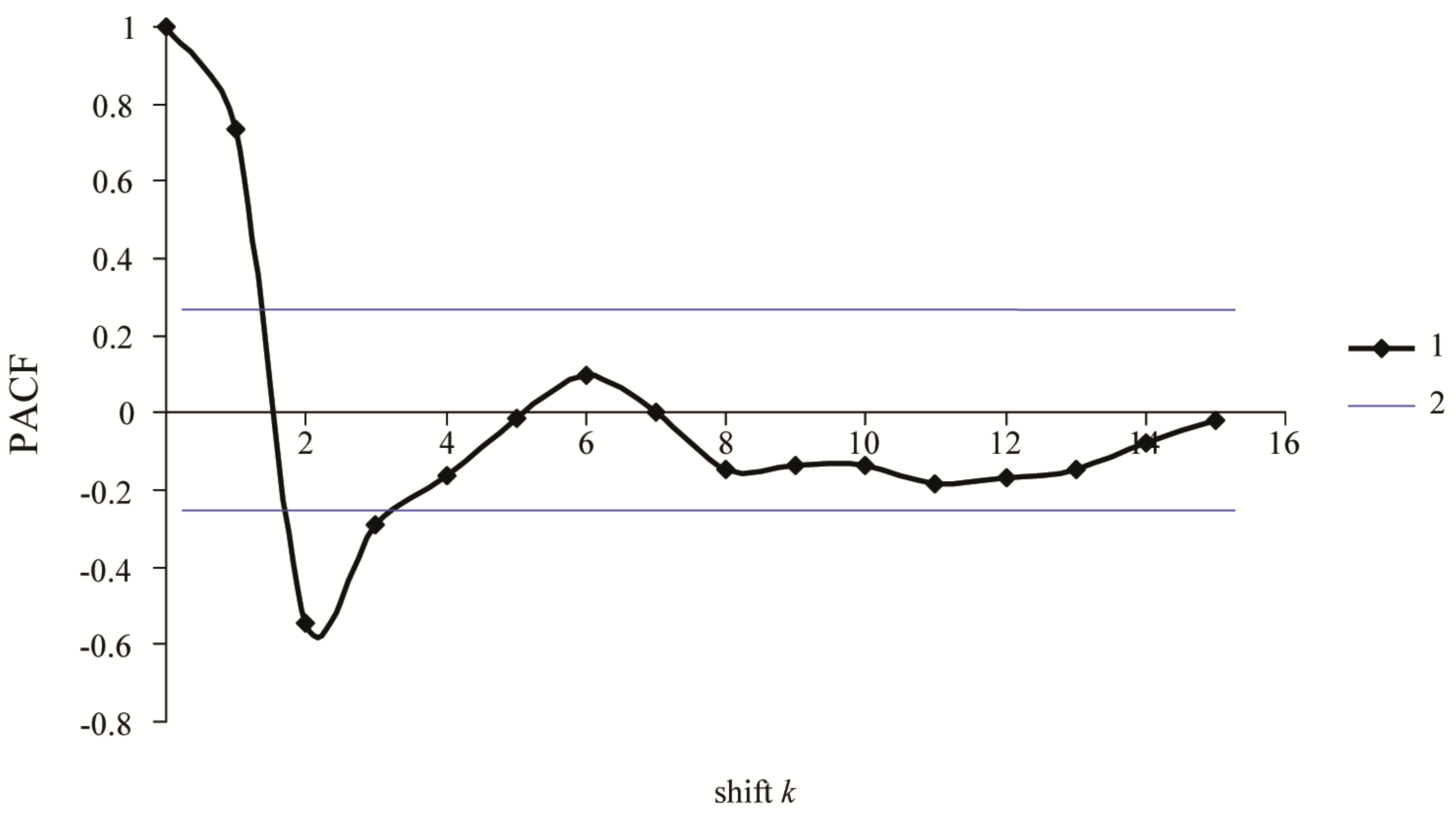 Forests 15 01098 g003