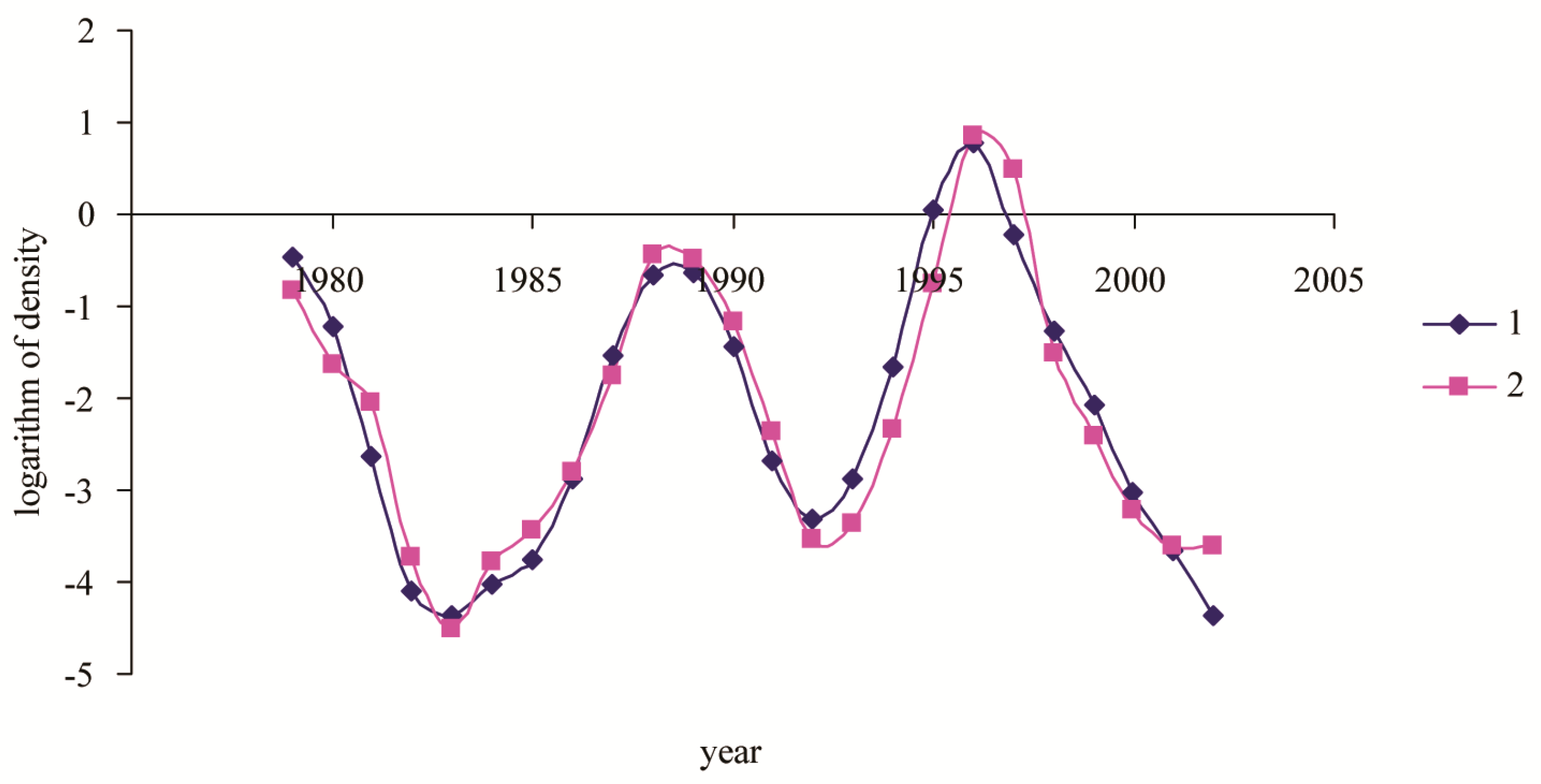 Forests 15 01098 g004