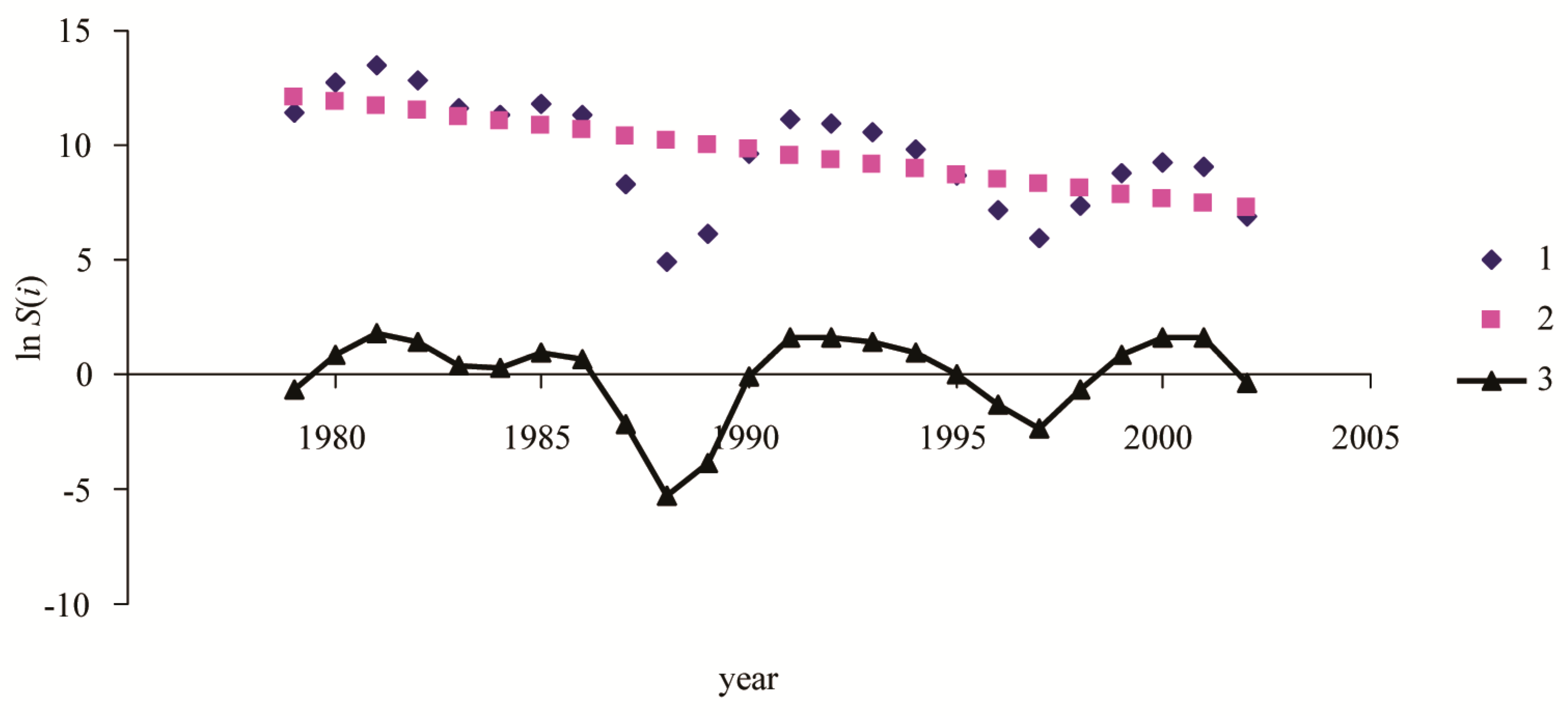 Forests 15 01098 g007