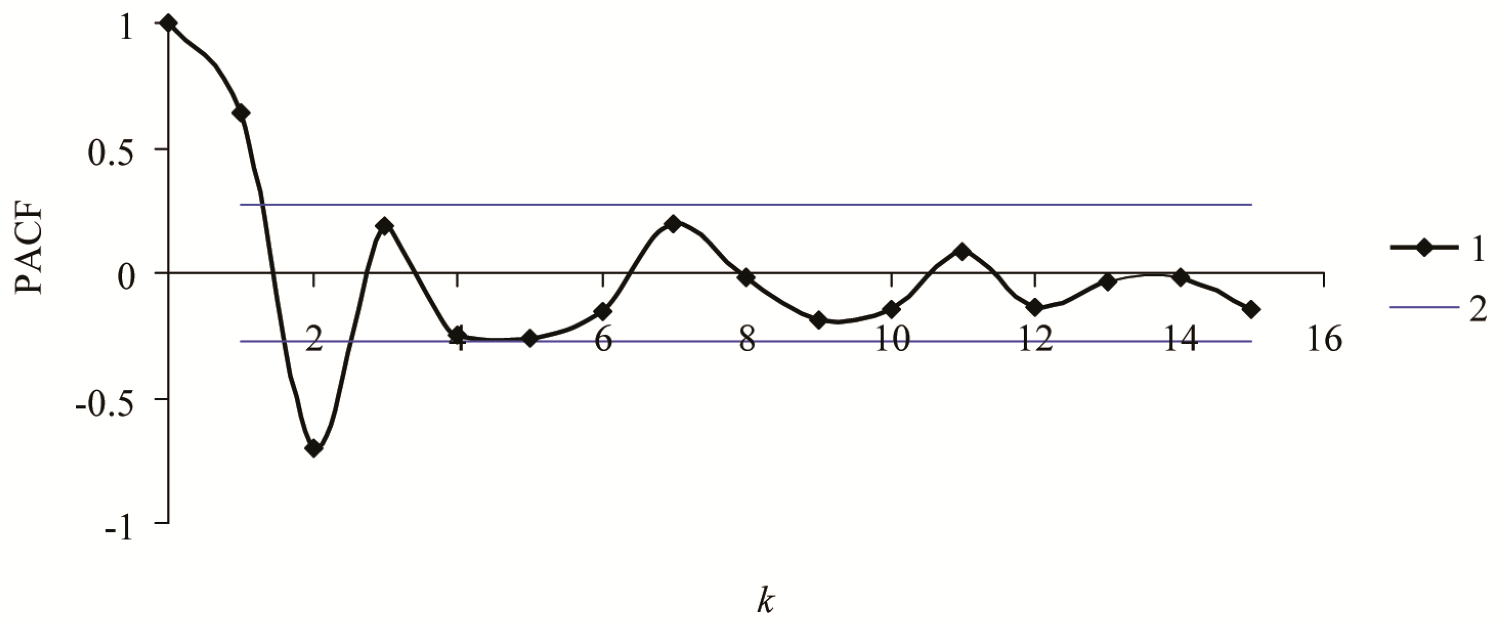 Forests 15 01098 g008