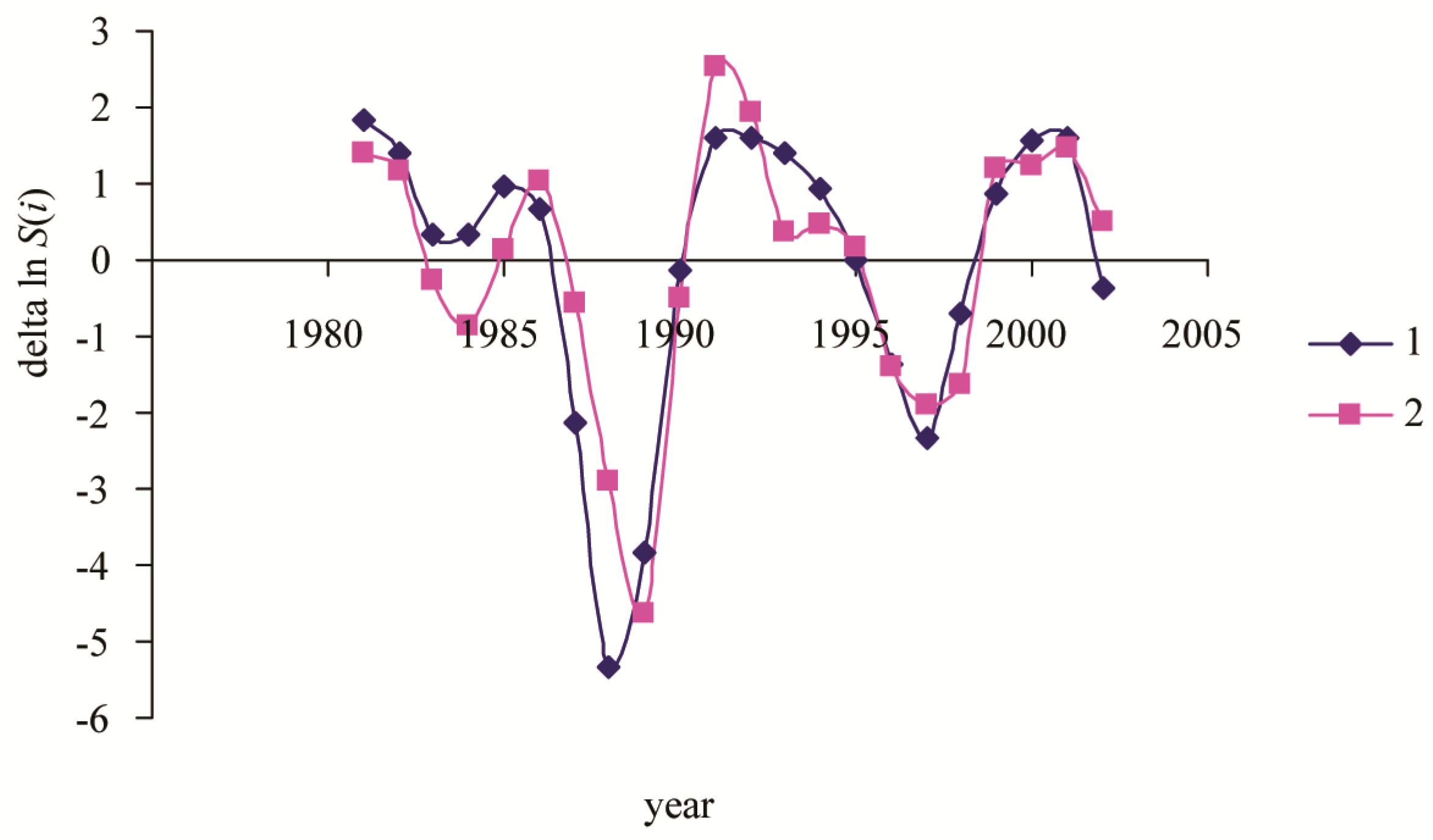 Forests 15 01098 g009