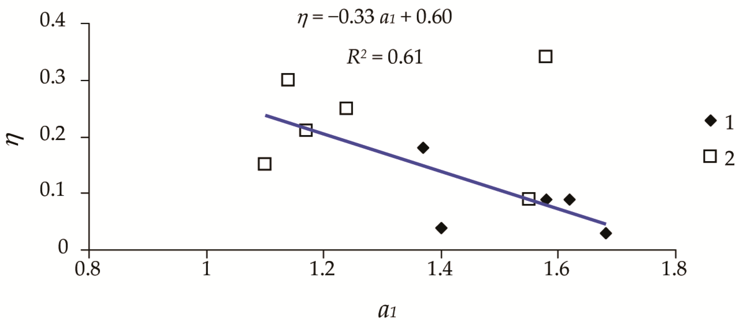 Forests 15 01098 g012