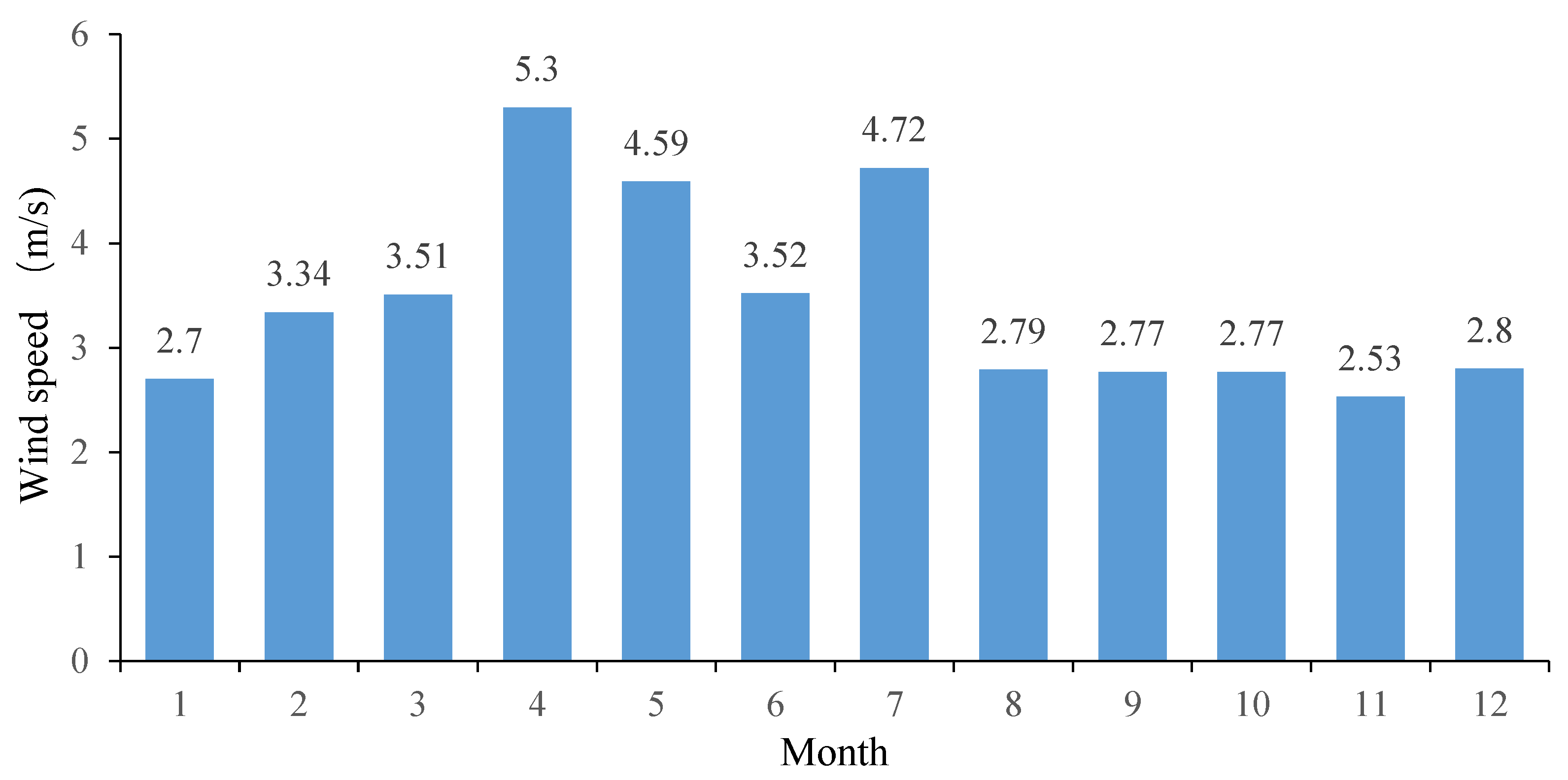 Forests 15 01099 g004 Forests 15 01099 g004