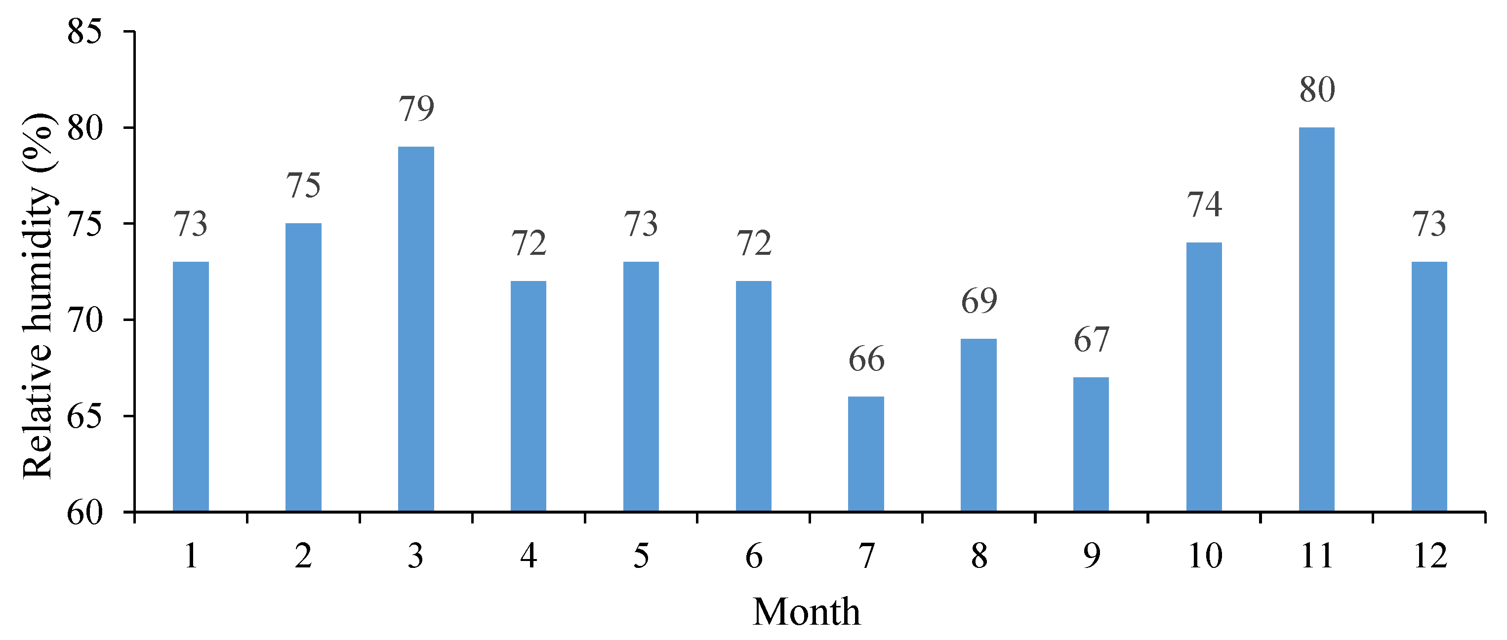Forests 15 01099 g005 Forests 15 01099 g005