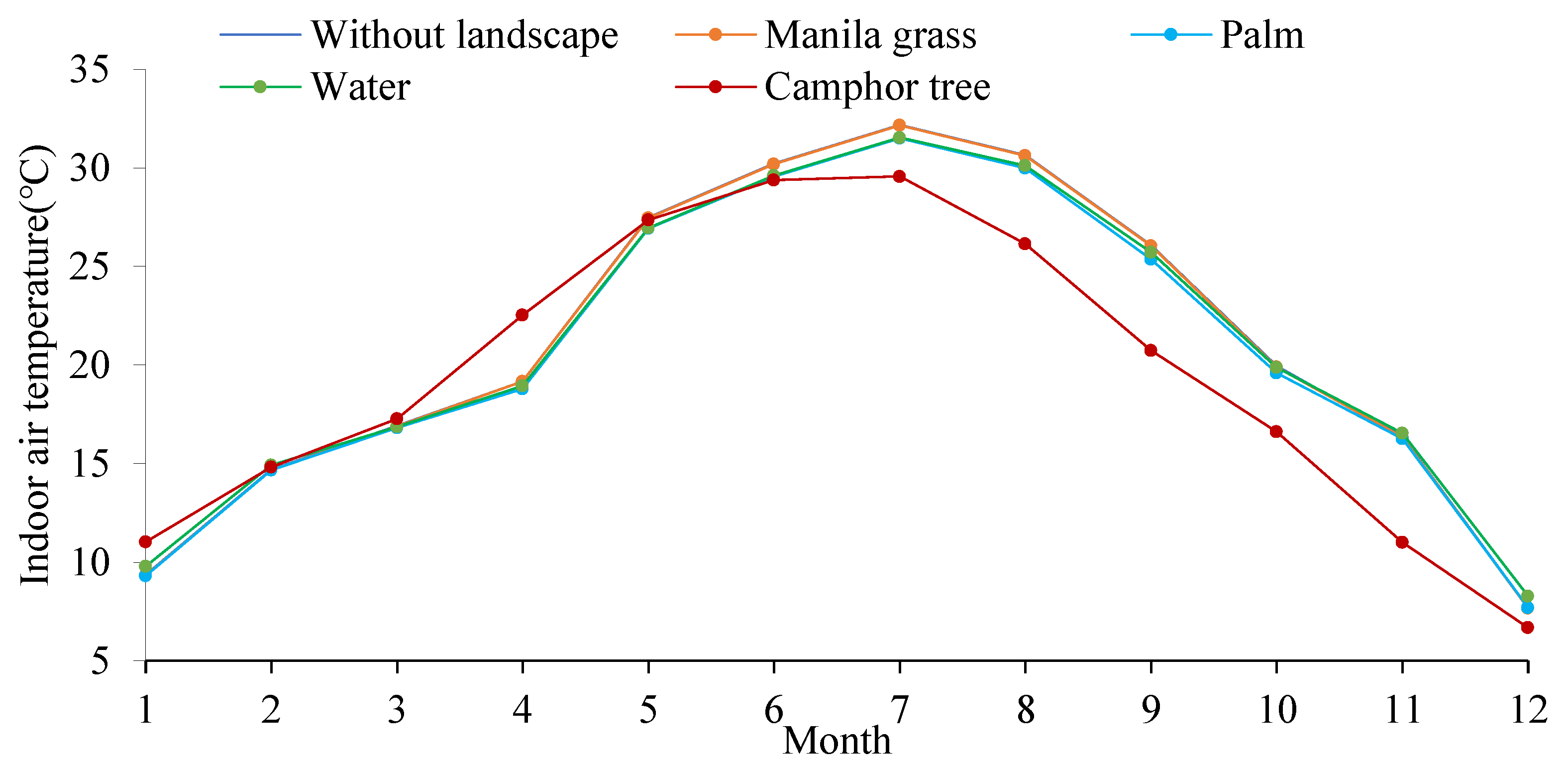 Forests 15 01099 g009 Forests 15 01099 g009