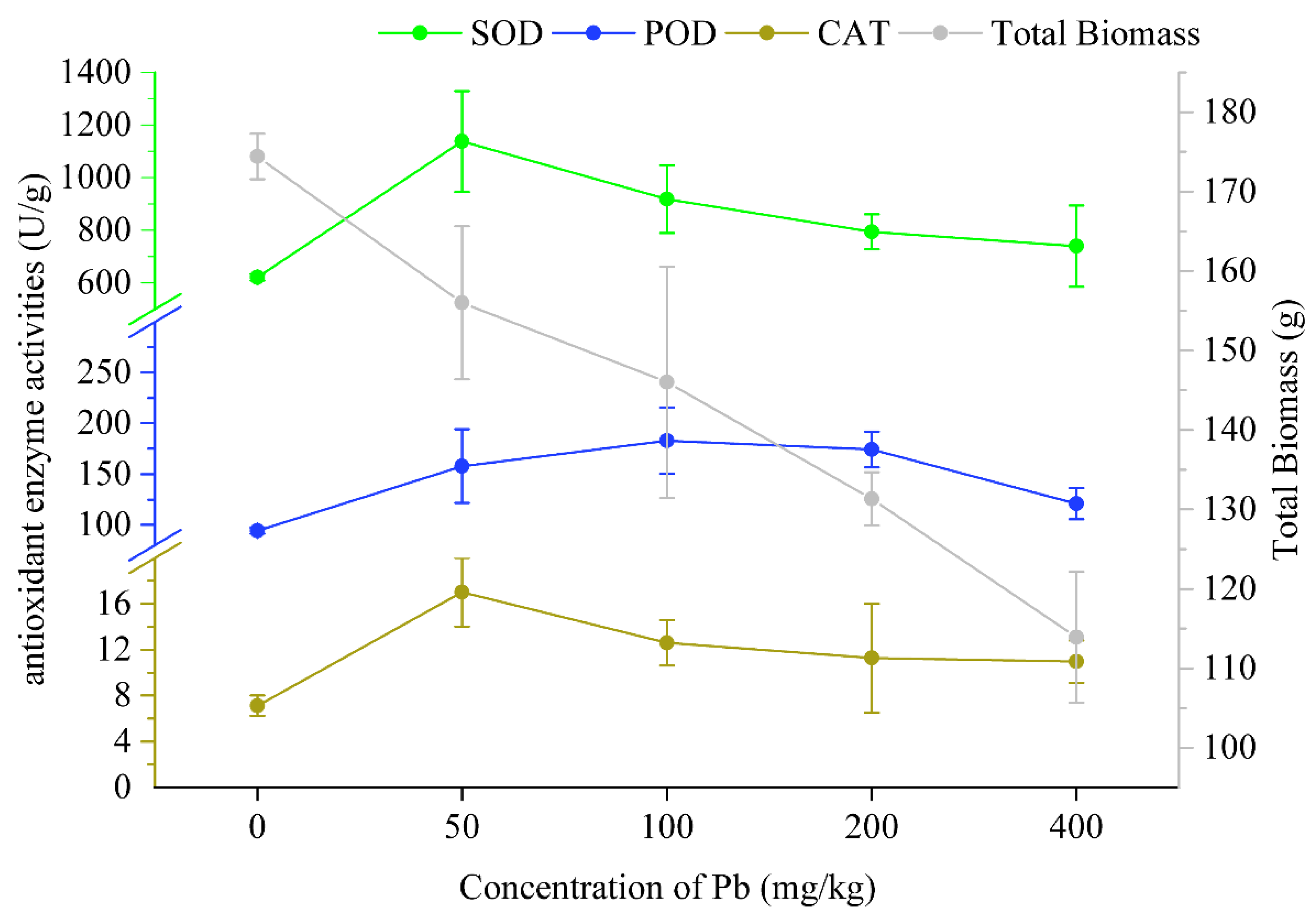 Forests 15 01100 g001