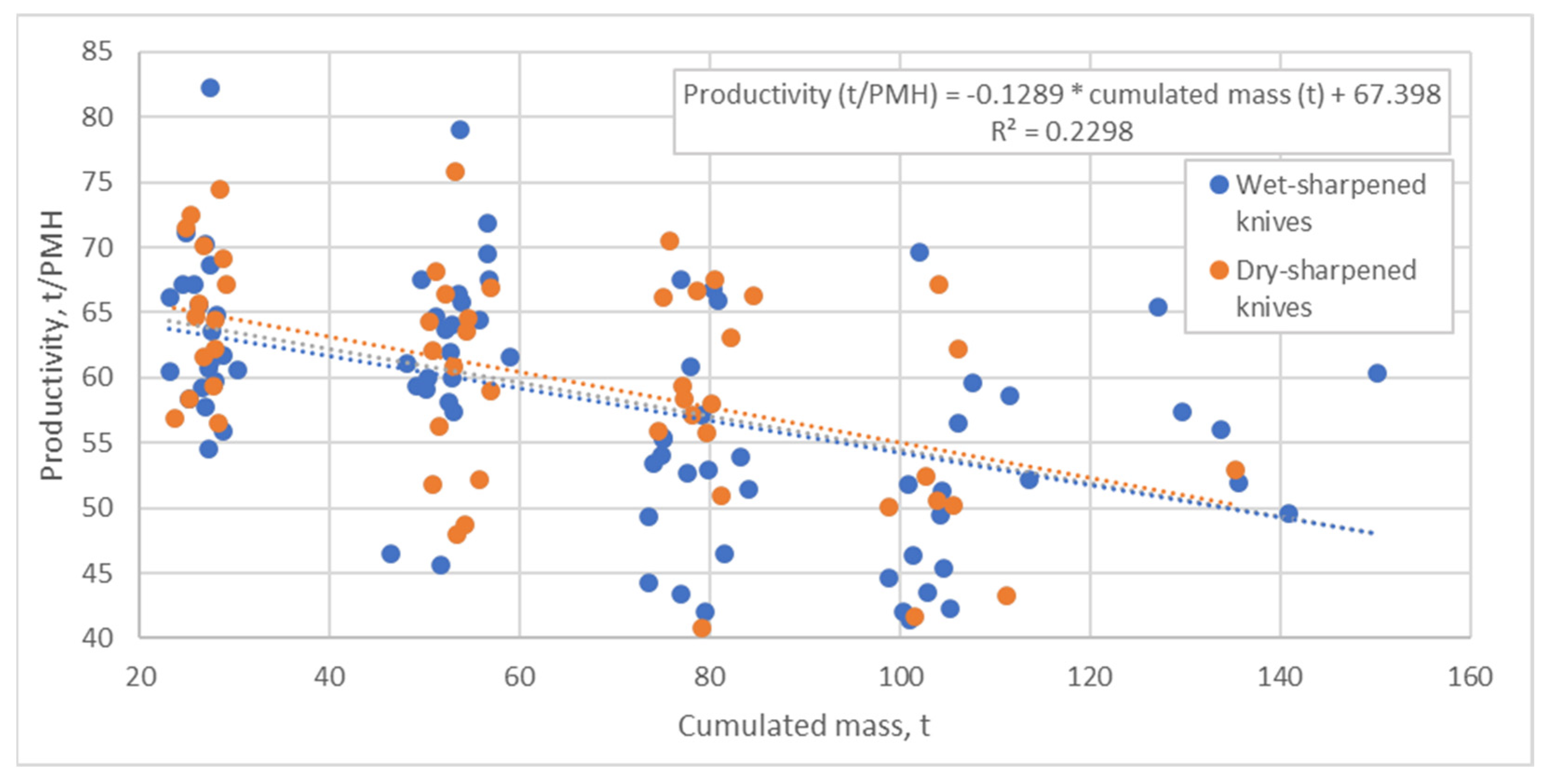 Forests 15 01101 g003