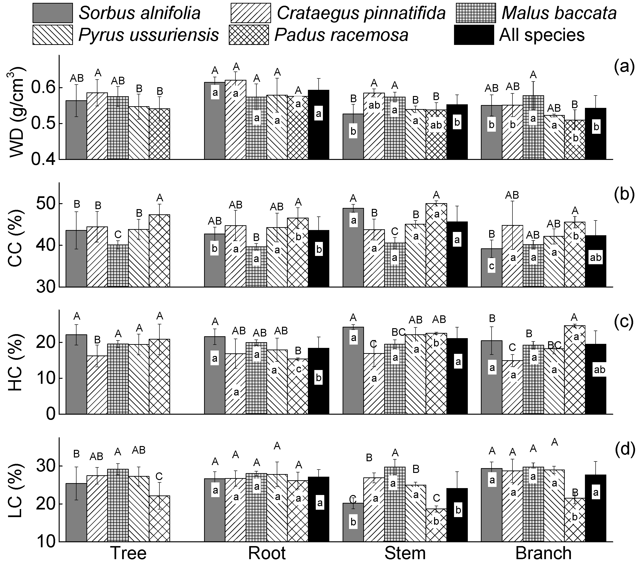 Forests 15 01102 g002