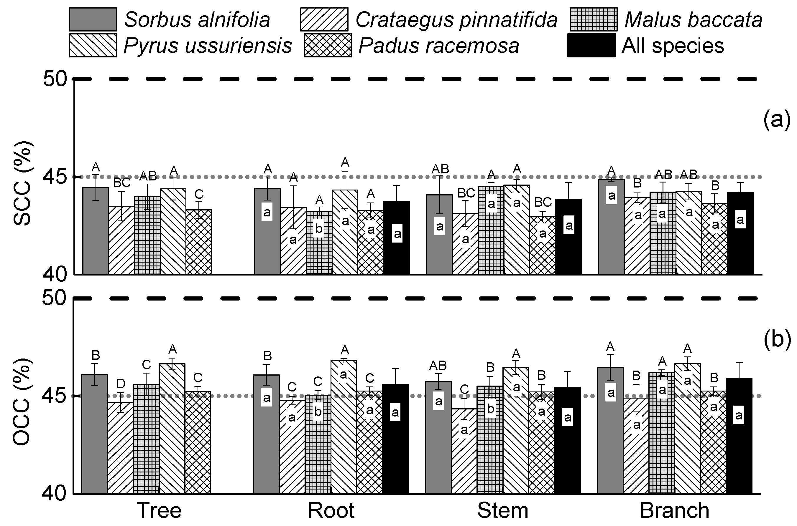 Forests 15 01102 g003