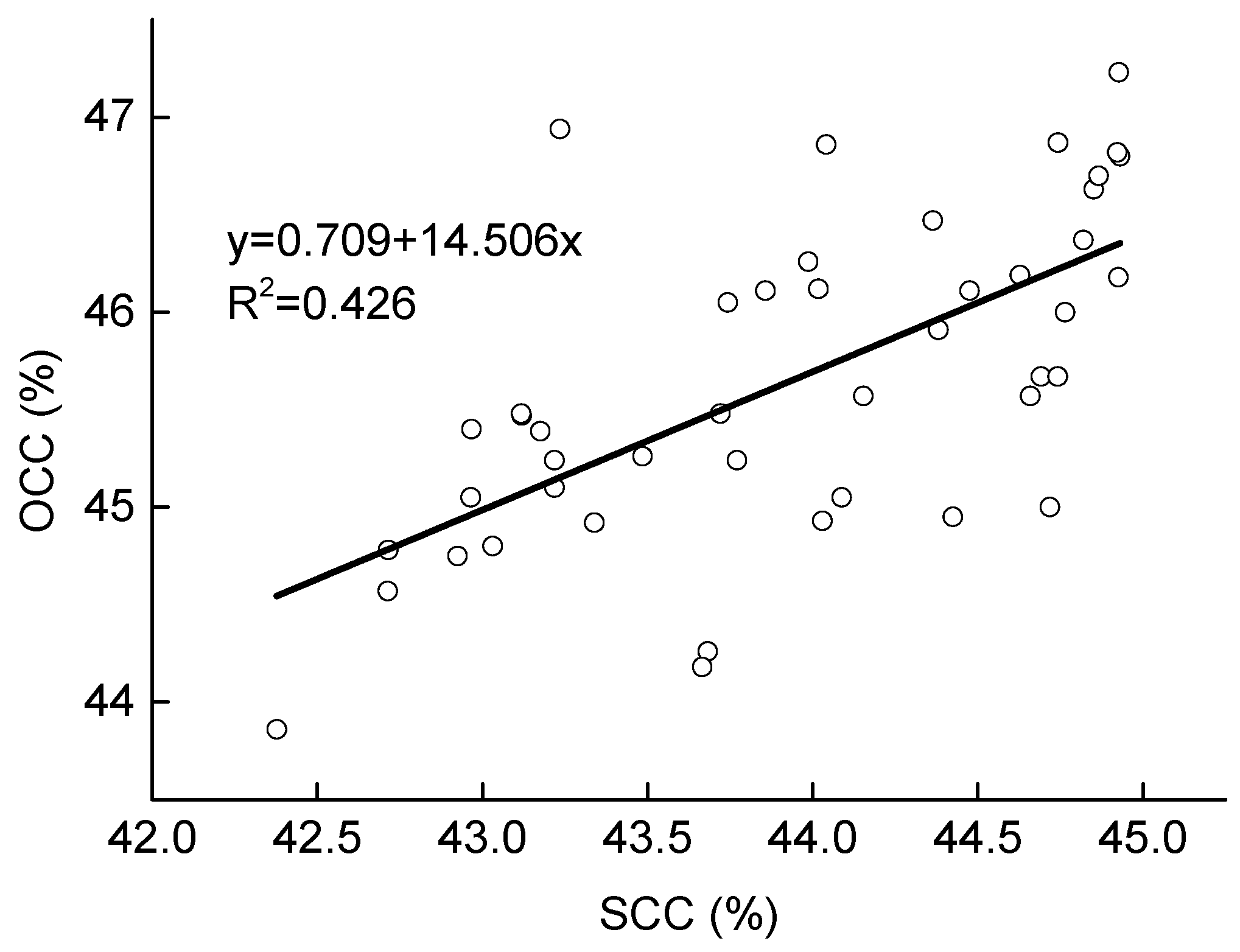 Forests 15 01102 g004