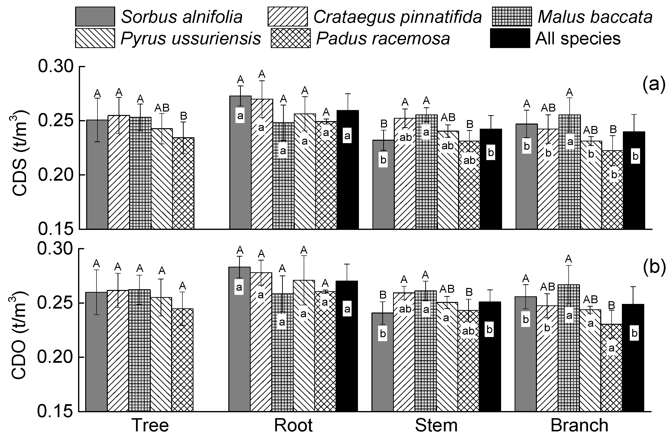 Forests 15 01102 g005