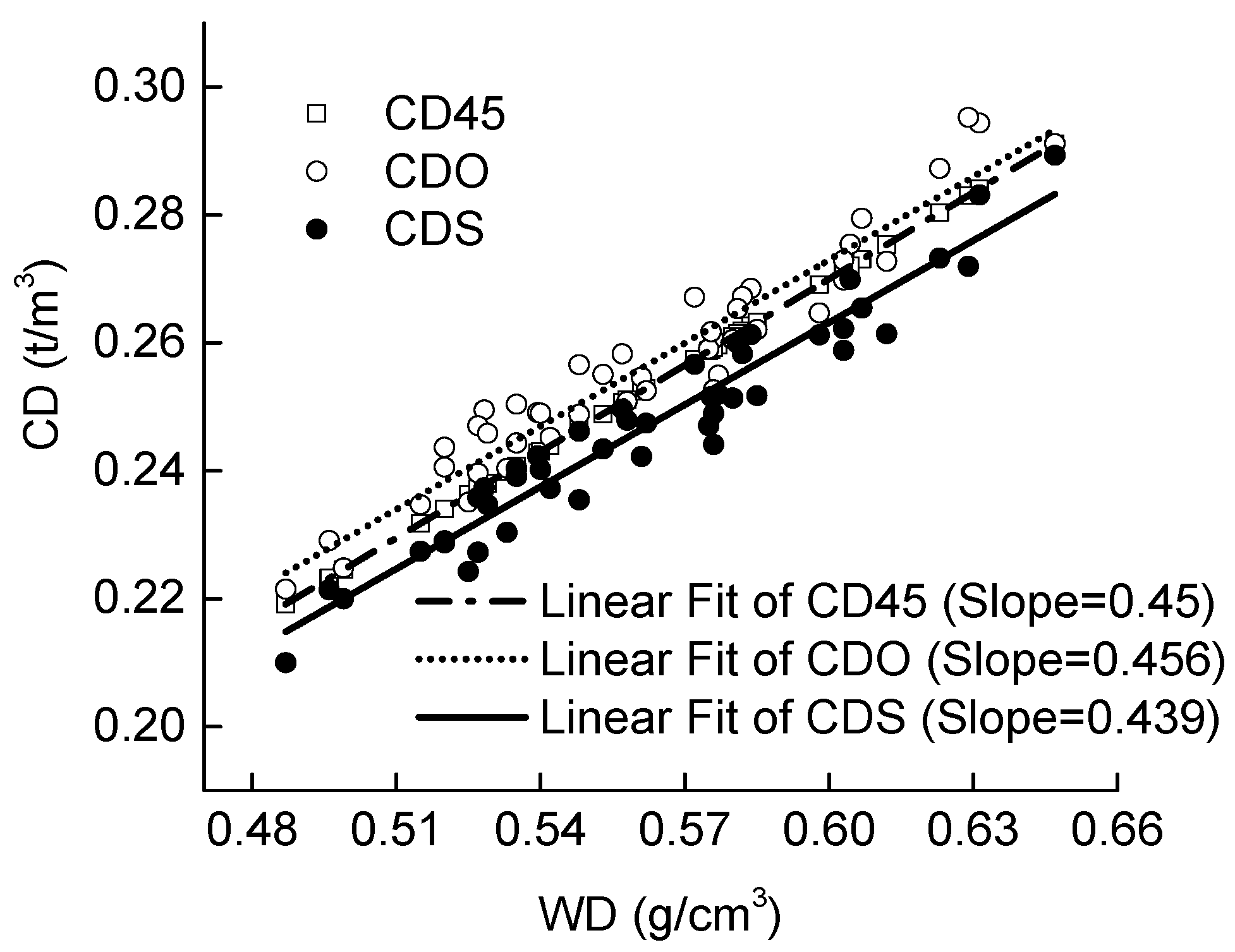 Forests 15 01102 g006