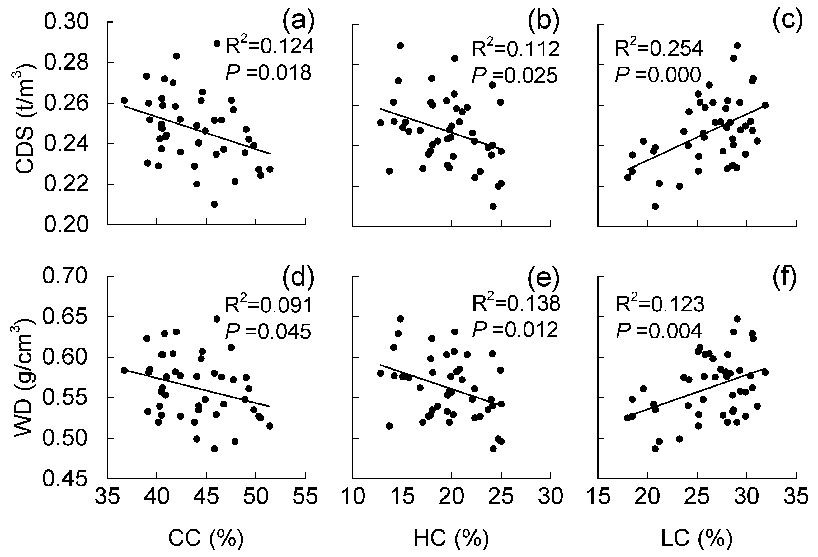 Forests 15 01102 g007