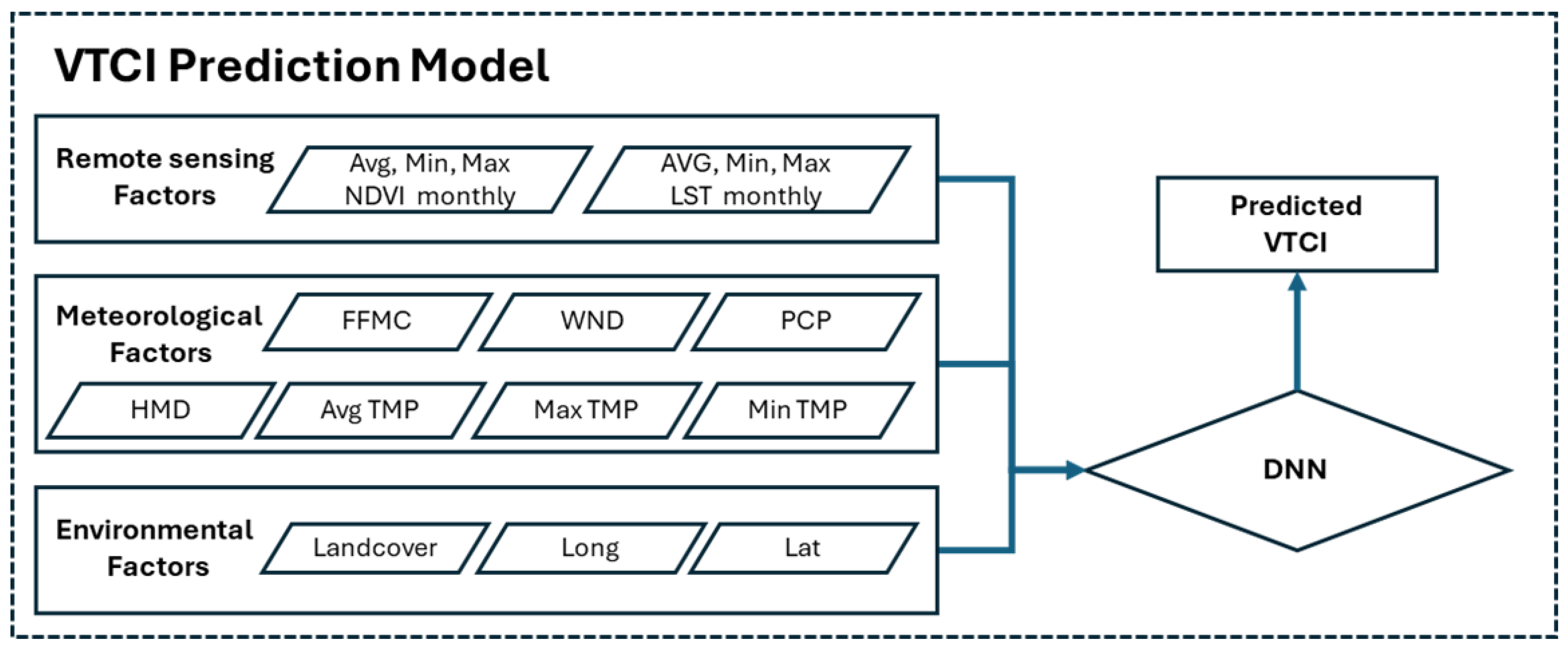 Forests 15 01103 g003 Forests 15 01103 g003