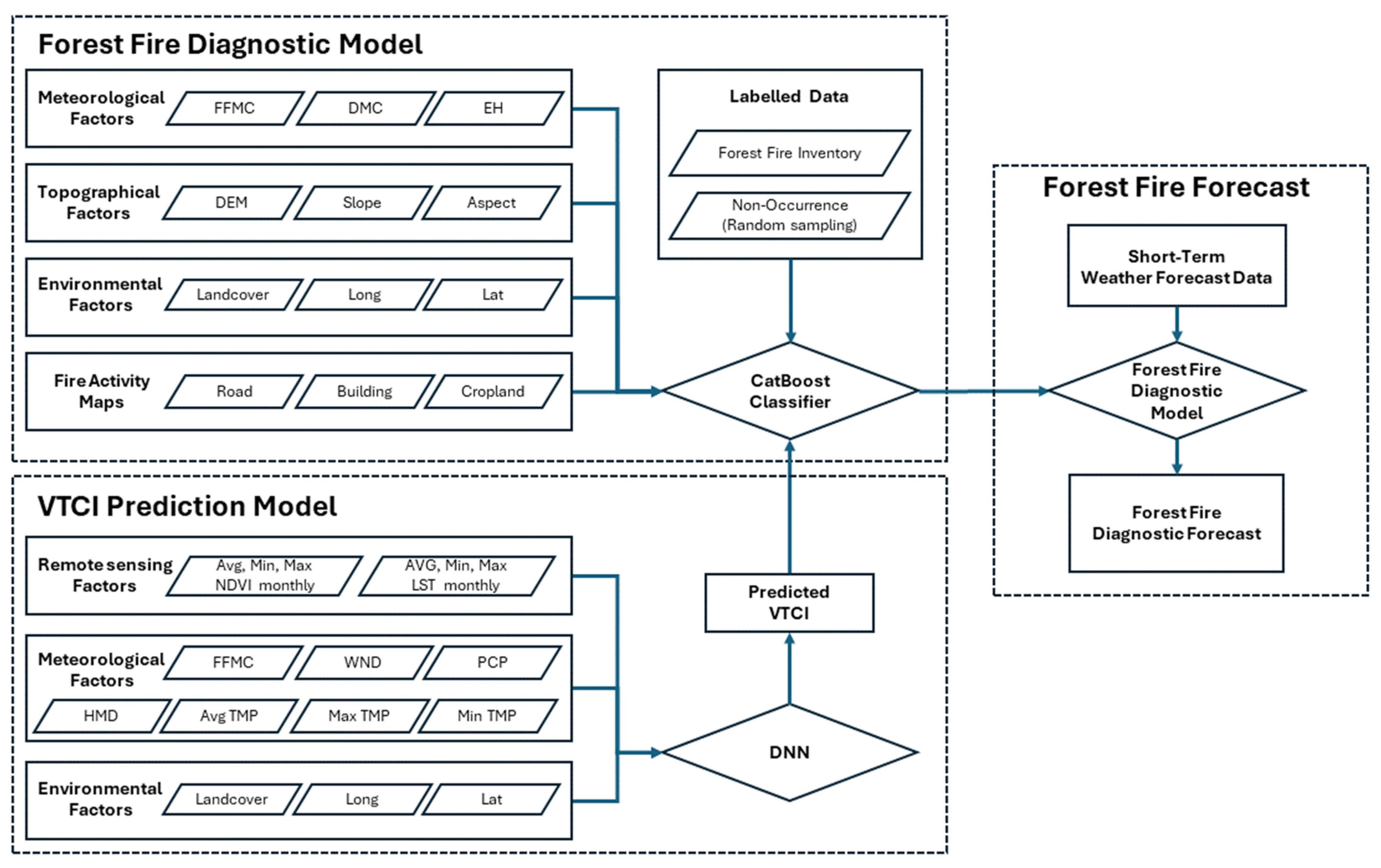 Forests 15 01103 g005 Forests 15 01103 g005
