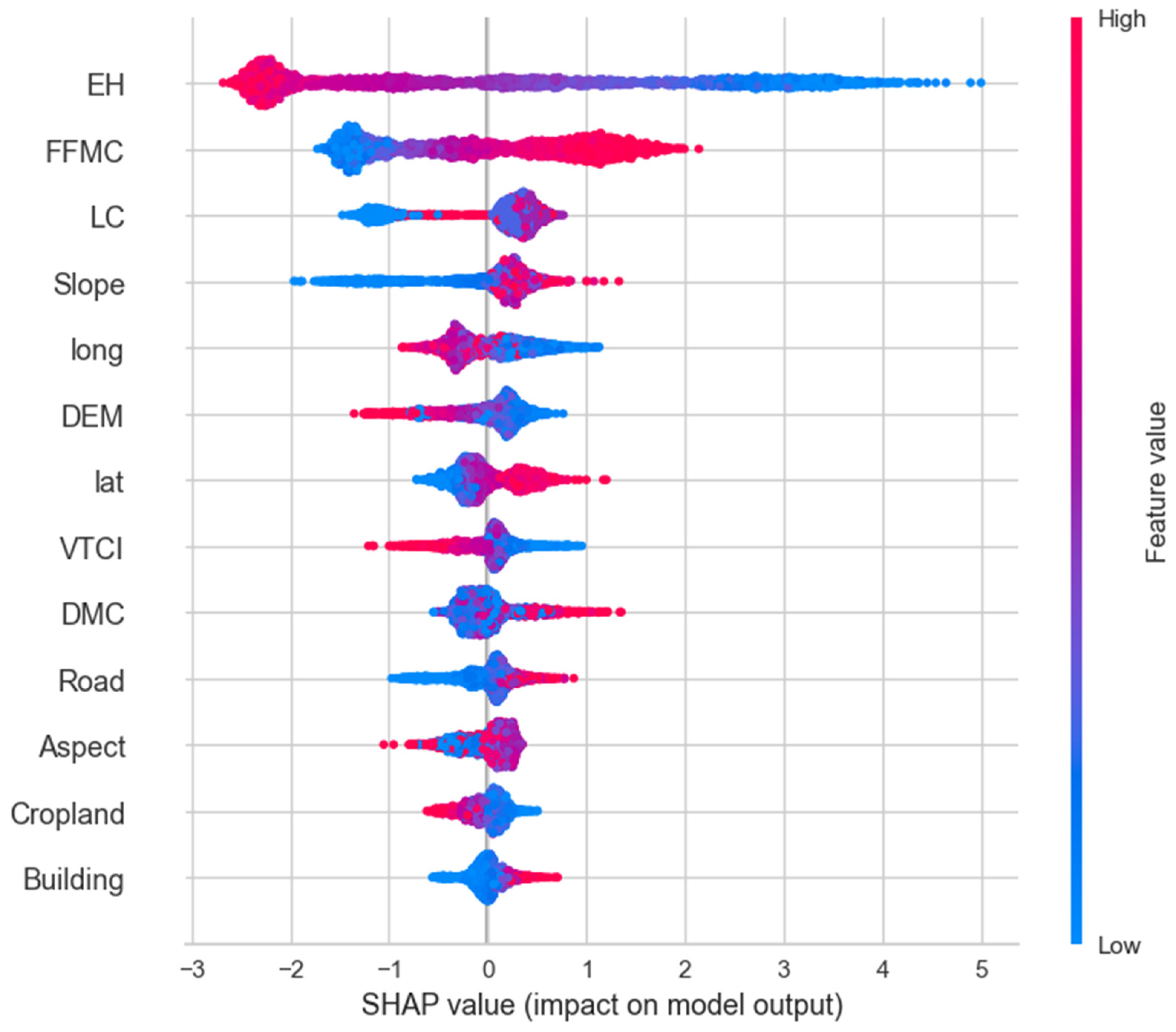 Forests 15 01103 g006 Forests 15 01103 g006