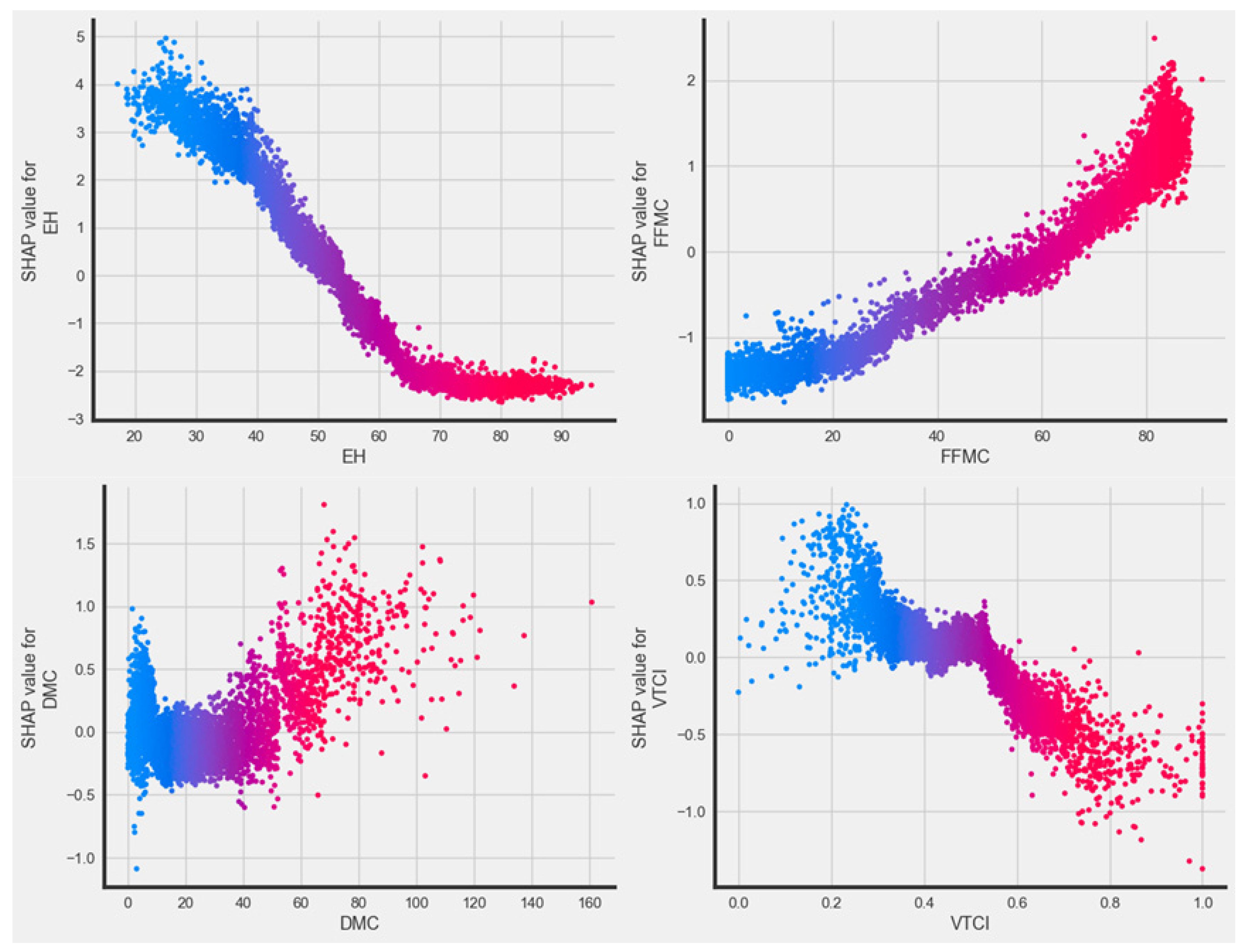 Forests 15 01103 g007 Forests 15 01103 g007
