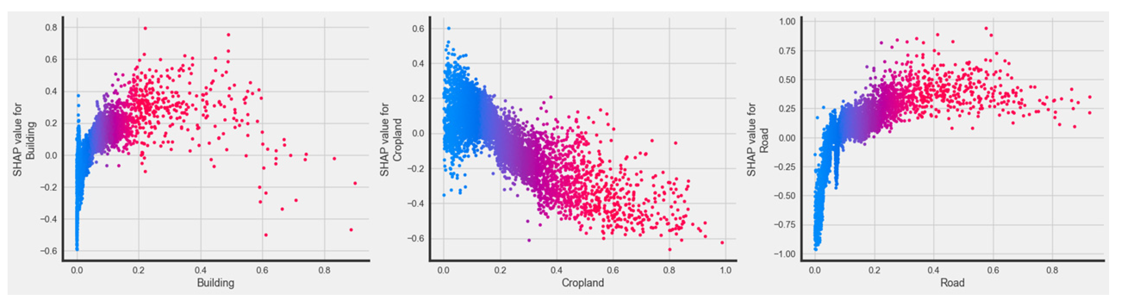 Forests 15 01103 g008 Forests 15 01103 g008