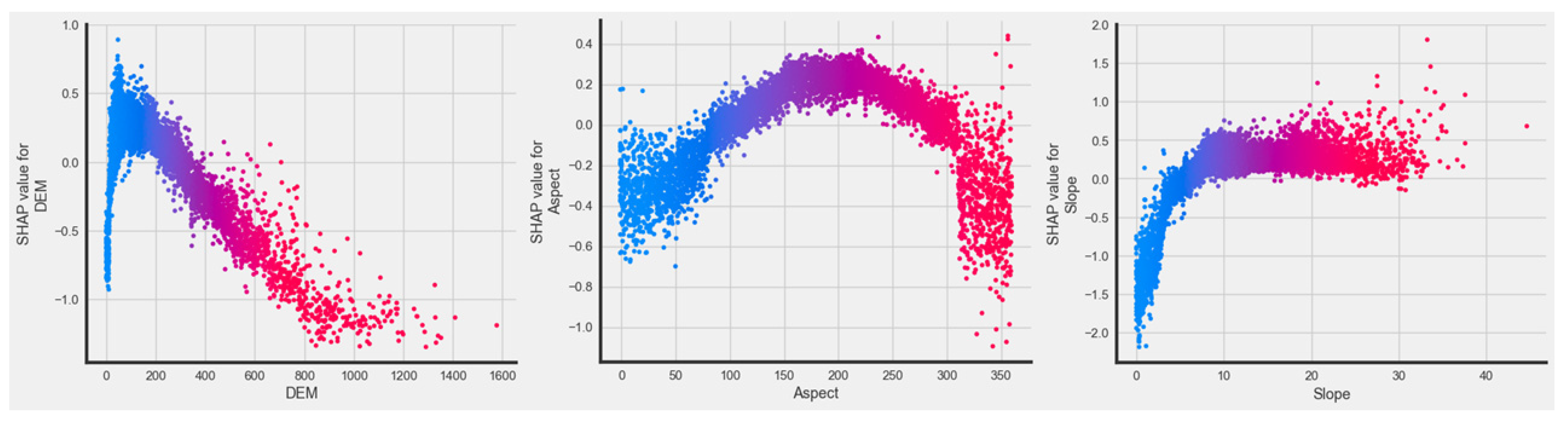 Forests 15 01103 g009 Forests 15 01103 g009